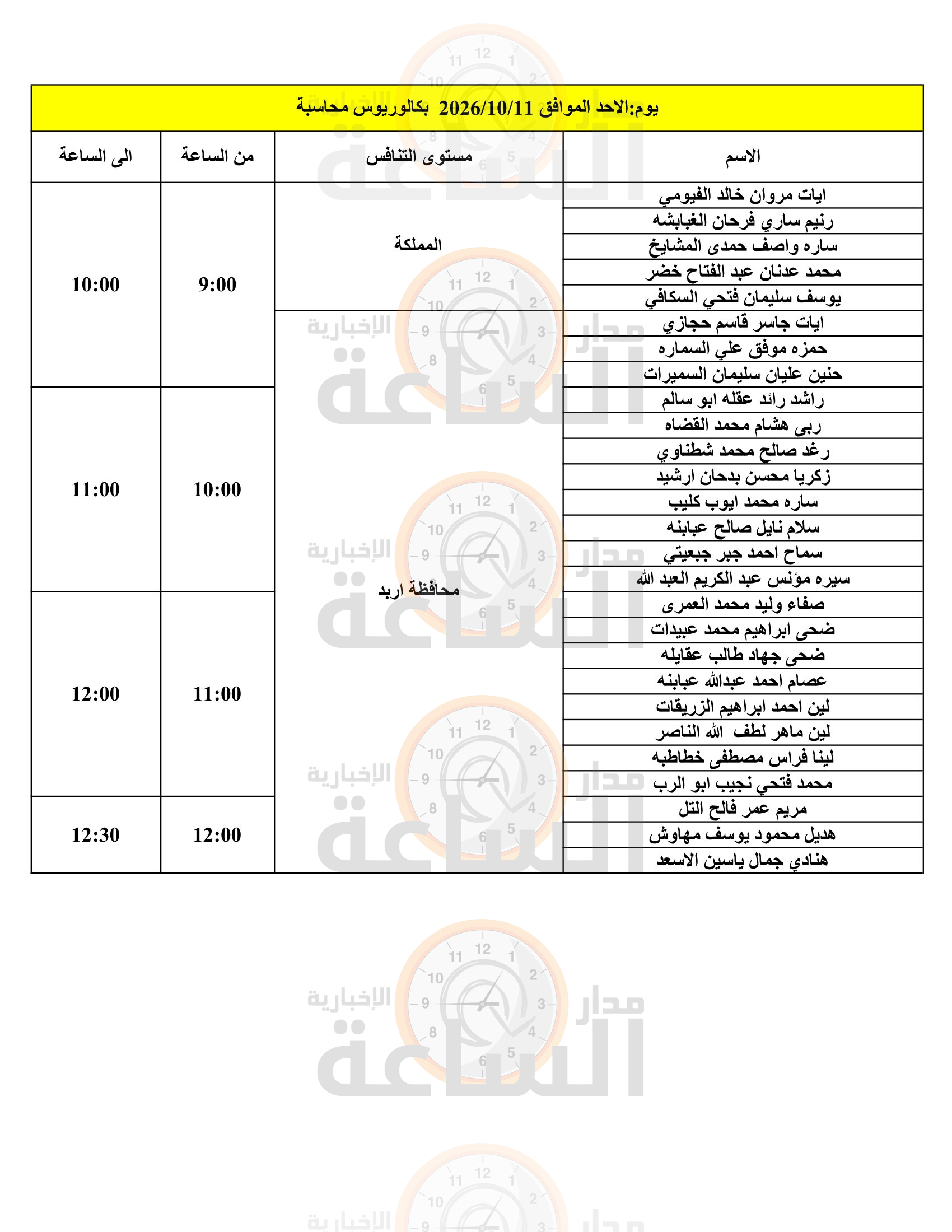 Madar Al-Saa Images 0.9319183590939403