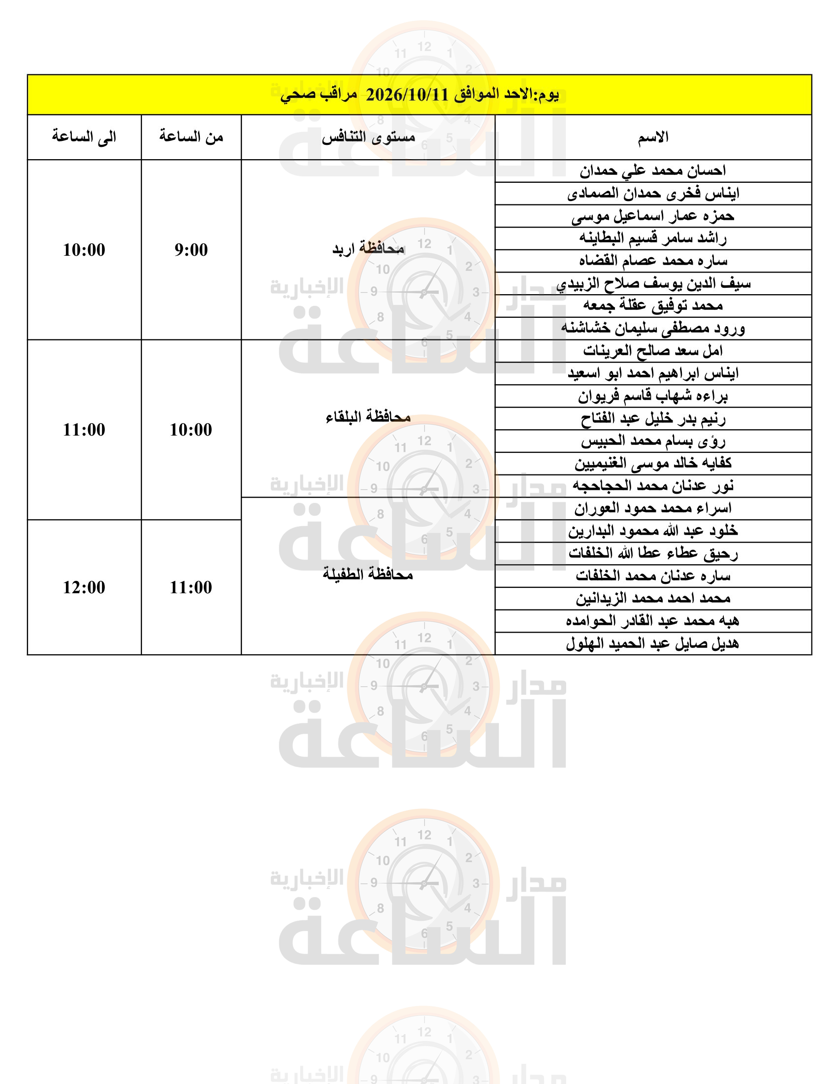 Madar Al-Saa Images 0.719328606526017