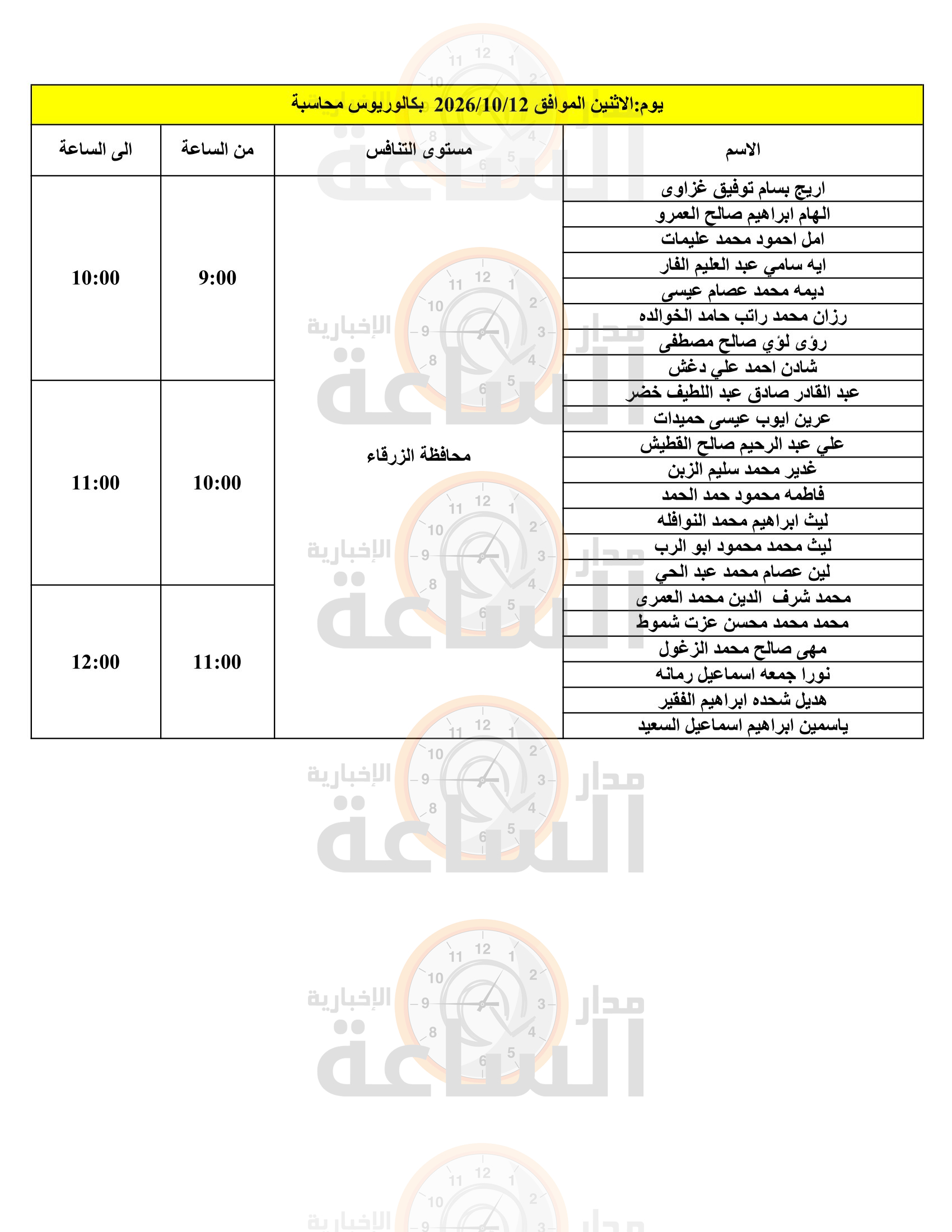 Madar Al-Saa Images 0.6290388455047129