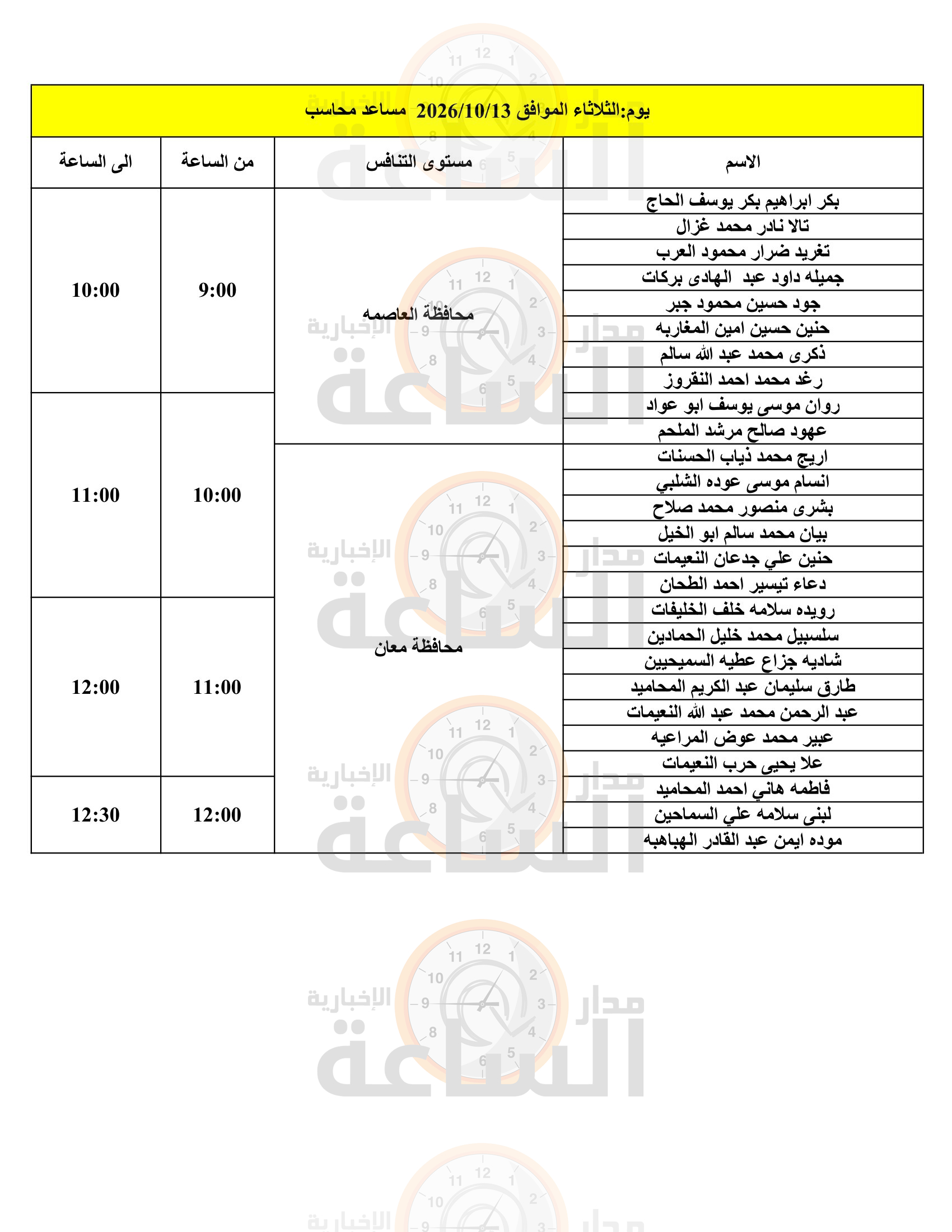 Madar Al-Saa Images 0.7002348630043571