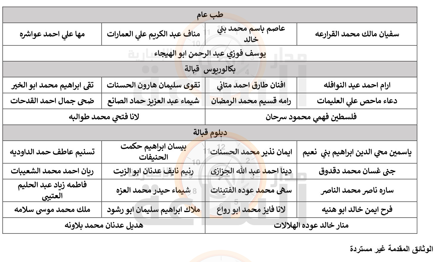 Madar Al-Saa Images 0.6314652981056503