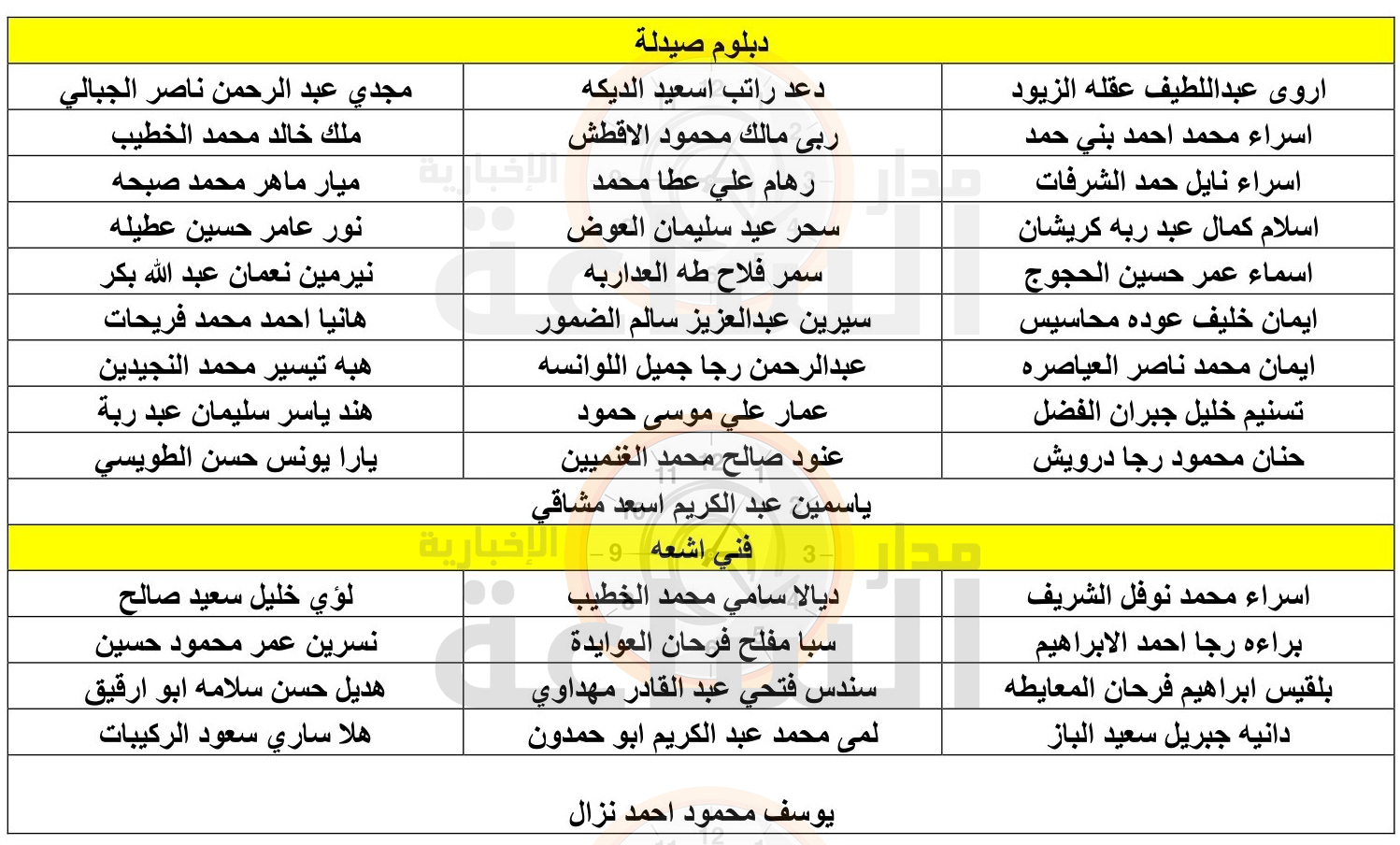 Madar Al-Saa Images 0.4433379125772694