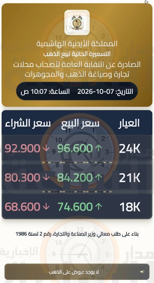 Madar Al-Saa Images 0.18298299798103834