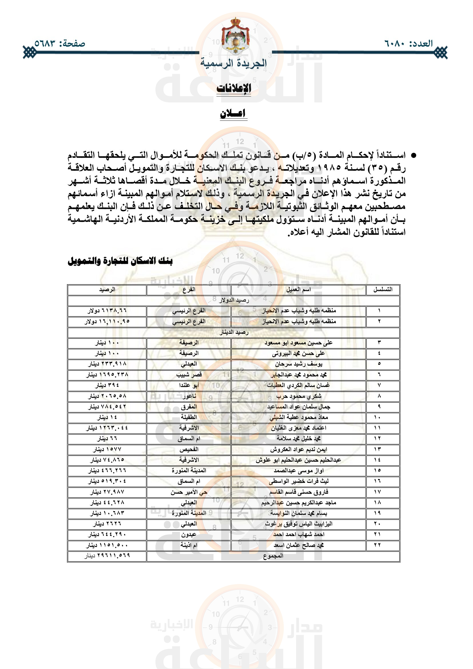 Madar Al-Saa Images 0.6975364686075599