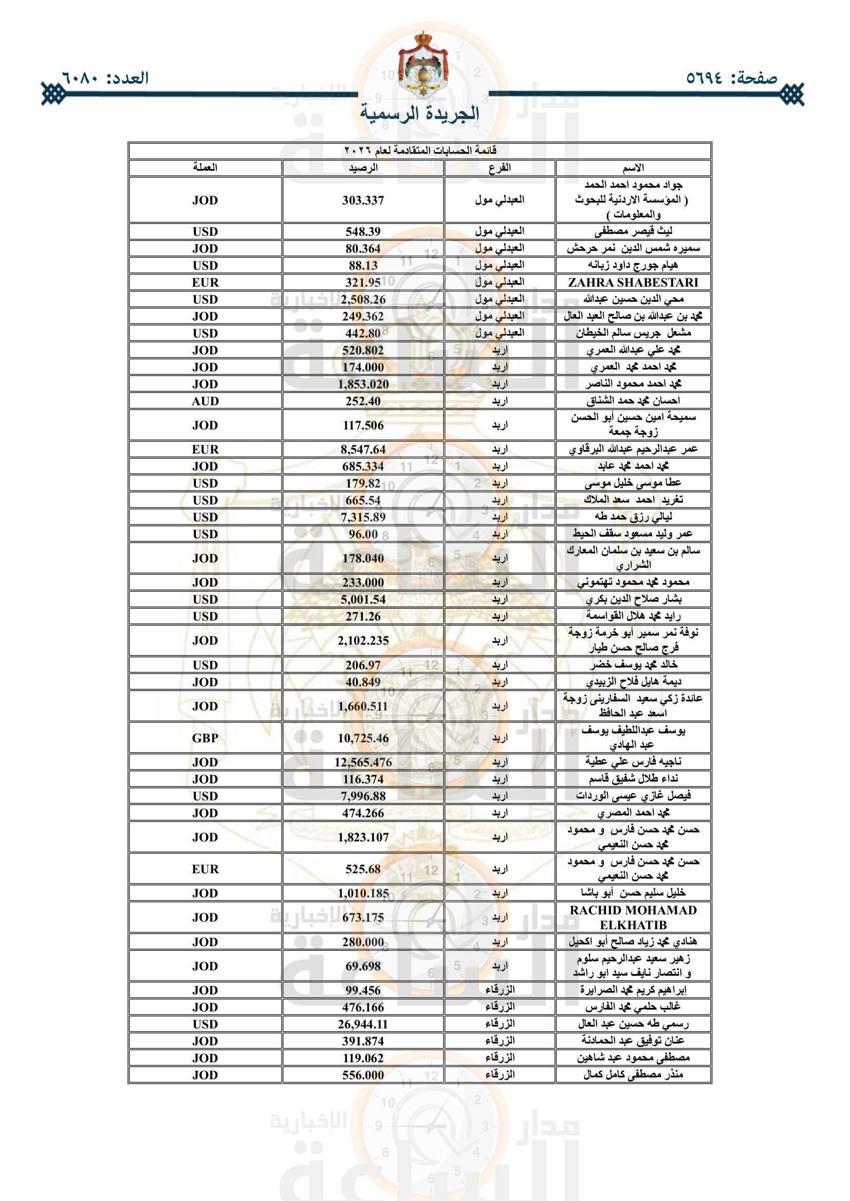 Madar Al-Saa Images 0.7668196654852243