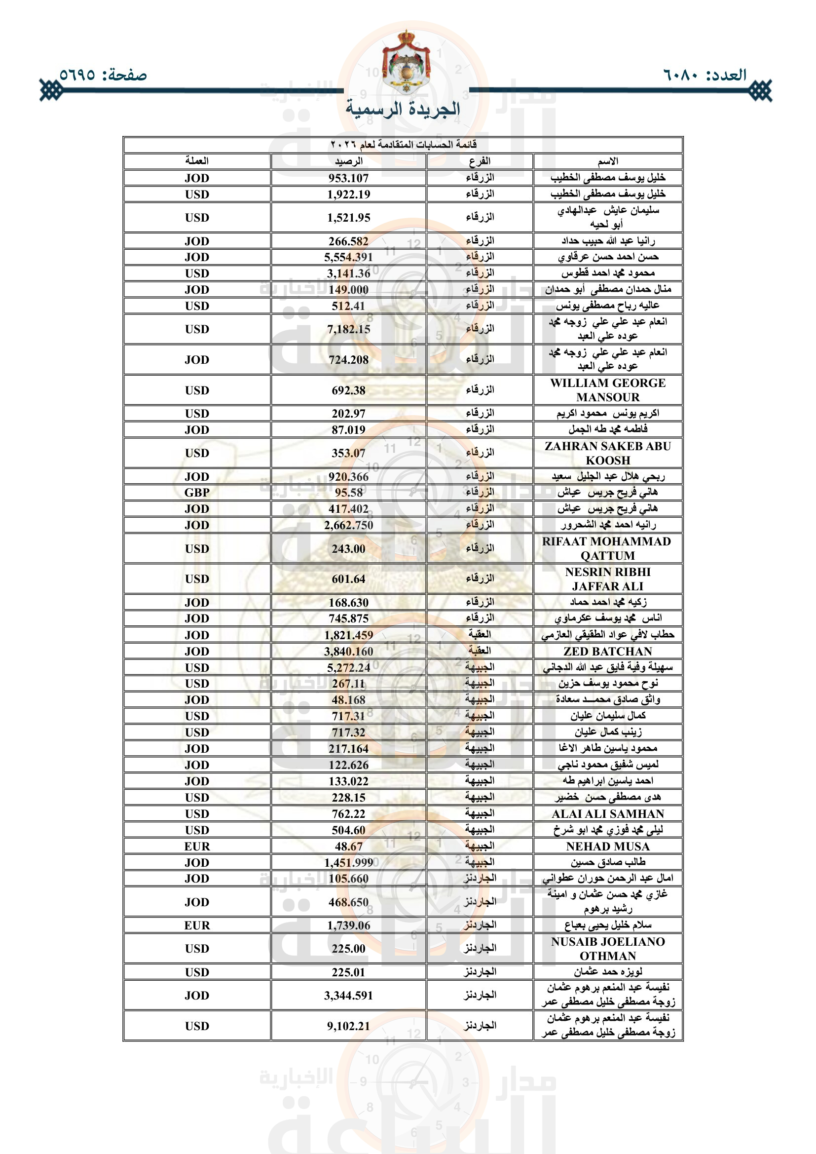Madar Al-Saa Images 0.7159847537233
