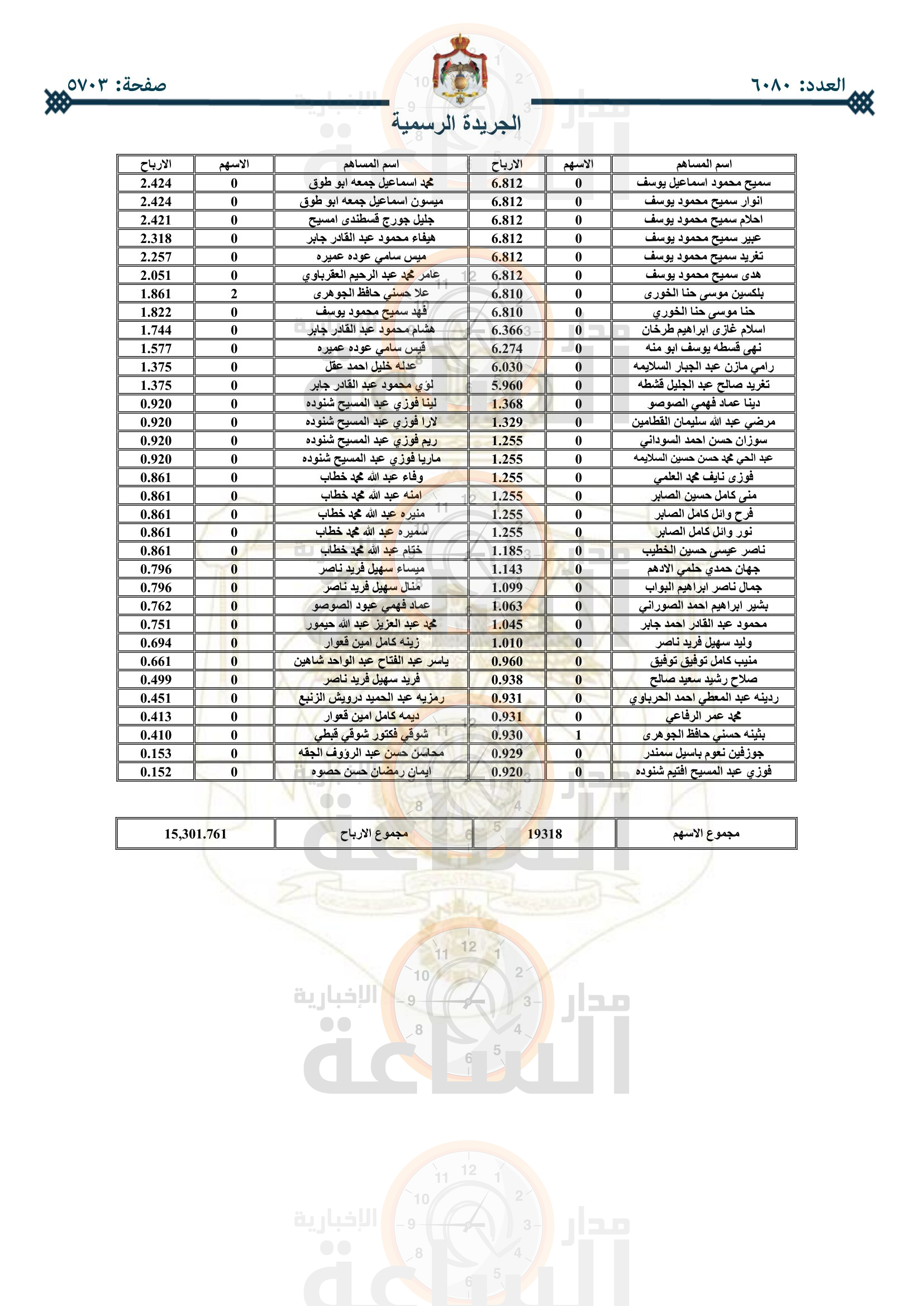 Madar Al-Saa Images 0.749941969868991