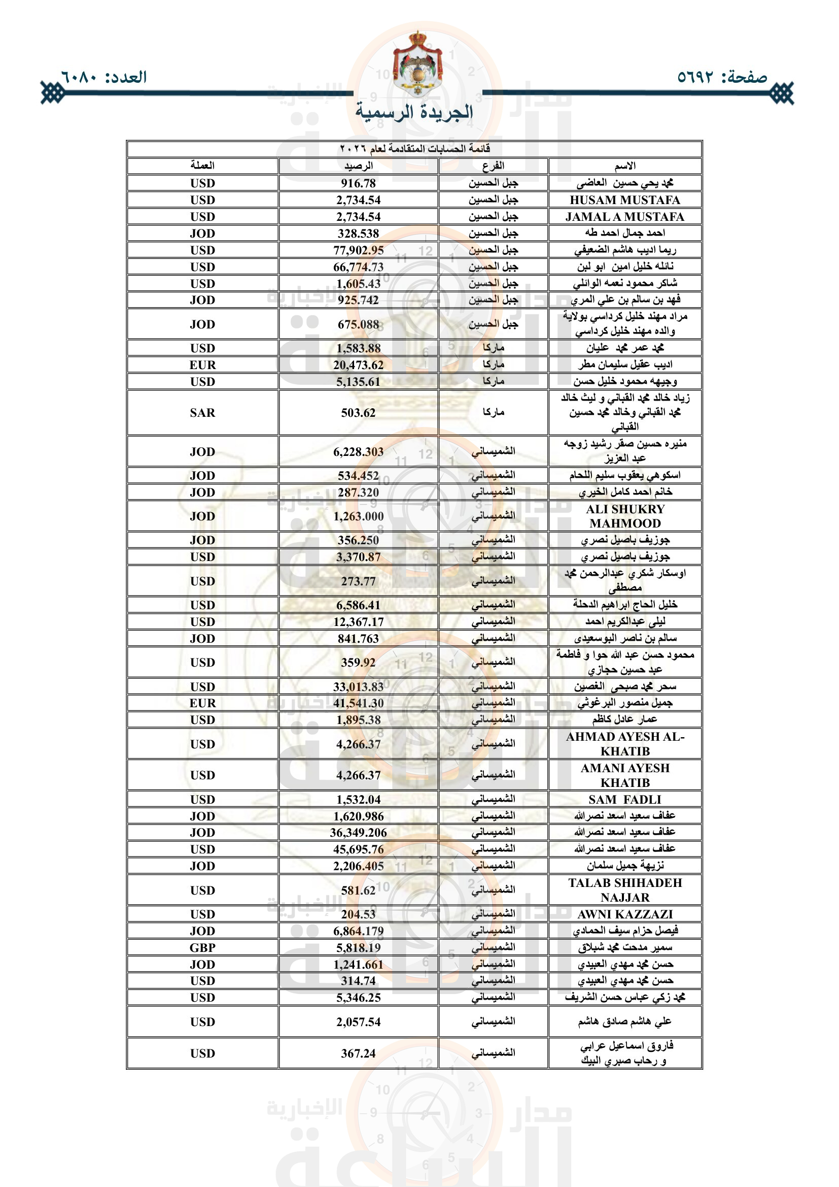 Madar Al-Saa Images 0.8592040036289772
