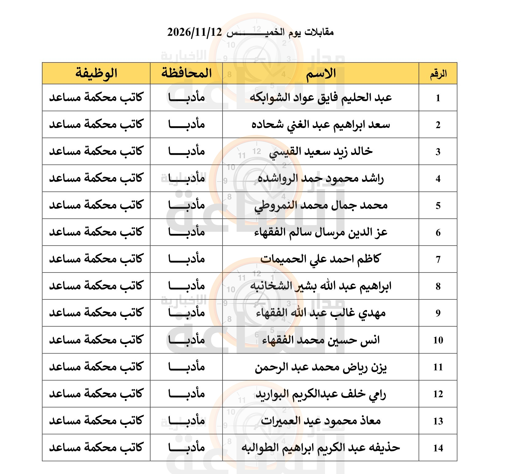 Madar Al-Saa Images 0.5861948550350986