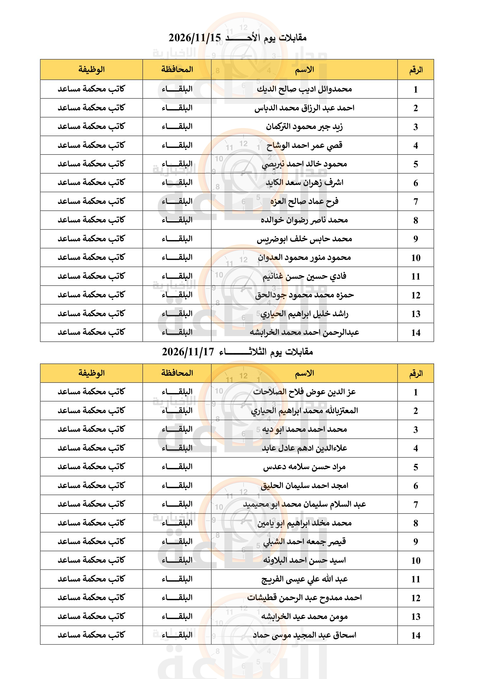 Madar Al-Saa Images 0.6631310620492905