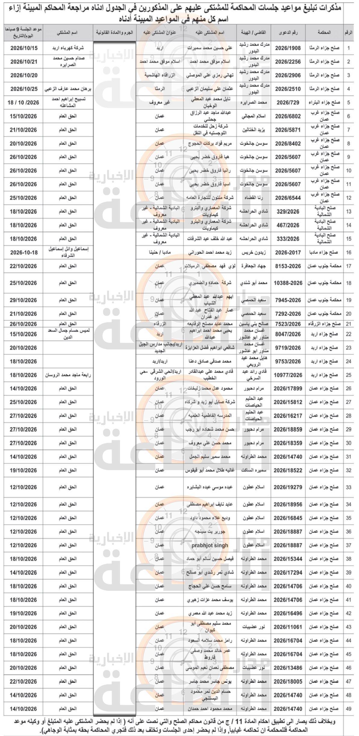 Madar Al-Saa Images 0.24567338813849082