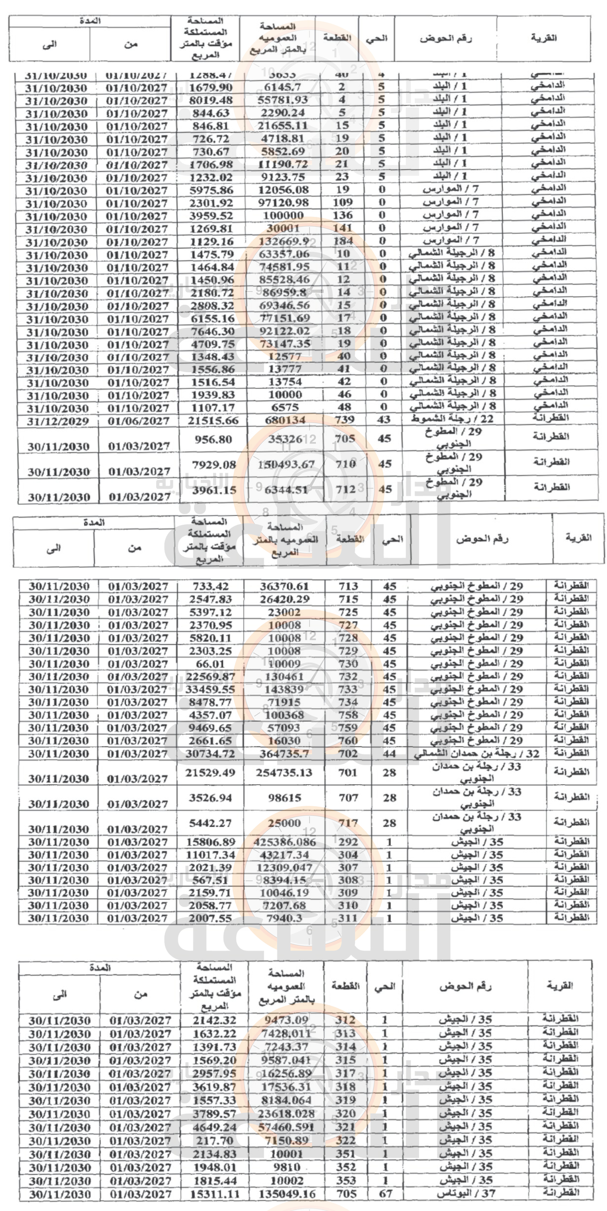 Madar Al-Saa Images 0.722527458497519