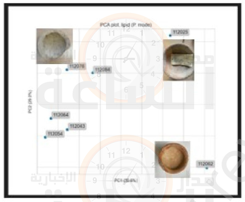 Madar Al-Saa Images 0.572038147713145