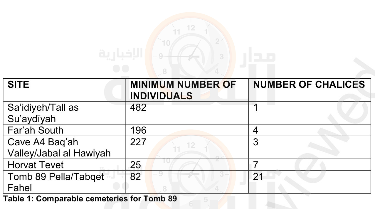 Madar Al-Saa Images 0.48418080904497707