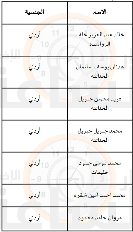Madar Al-Saa Images 0.6901818741289624
