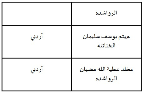 Madar Al-Saa Images 0.83790233809637