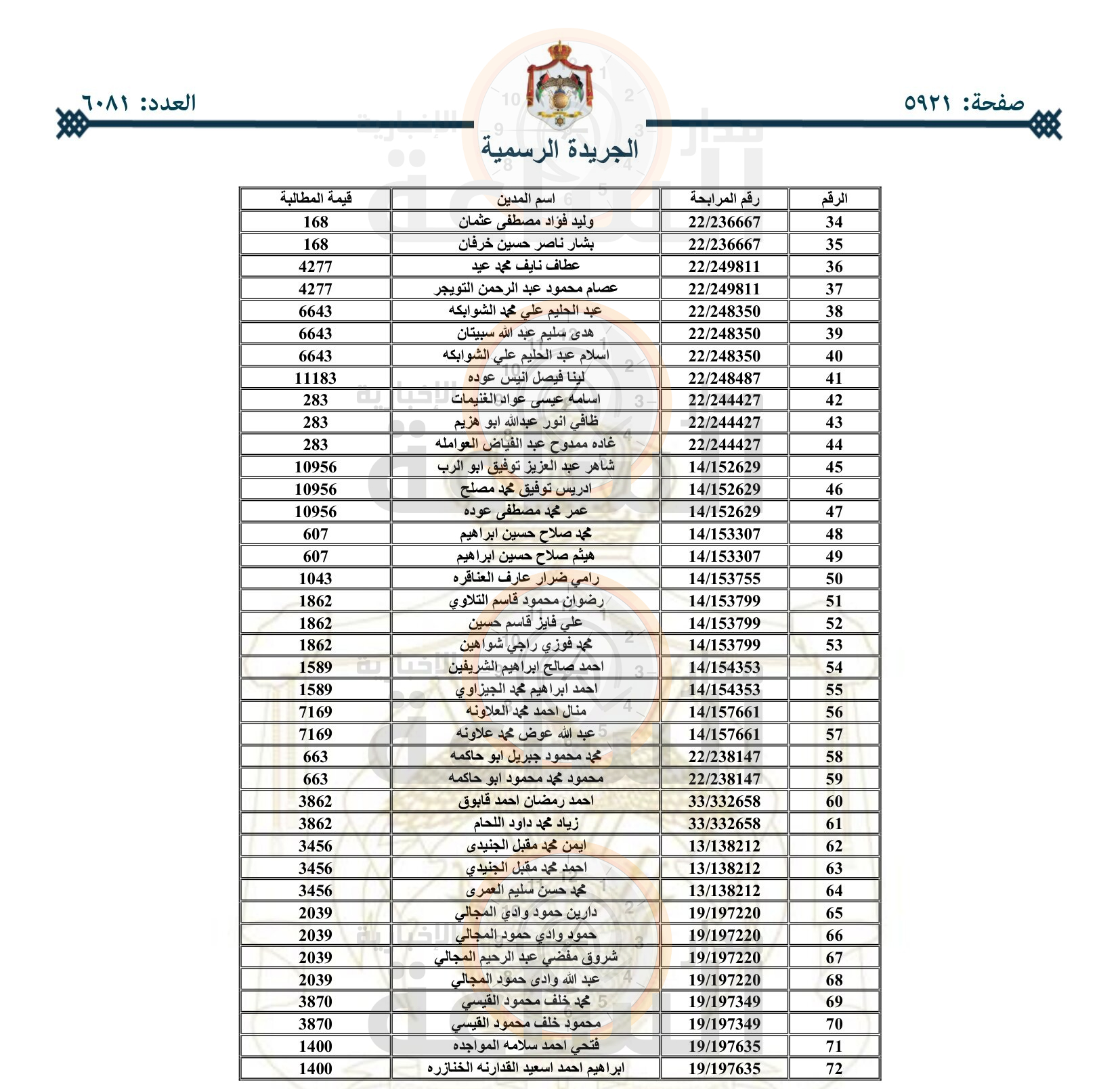 Madar Al-Saa Images 0.6325679115580085