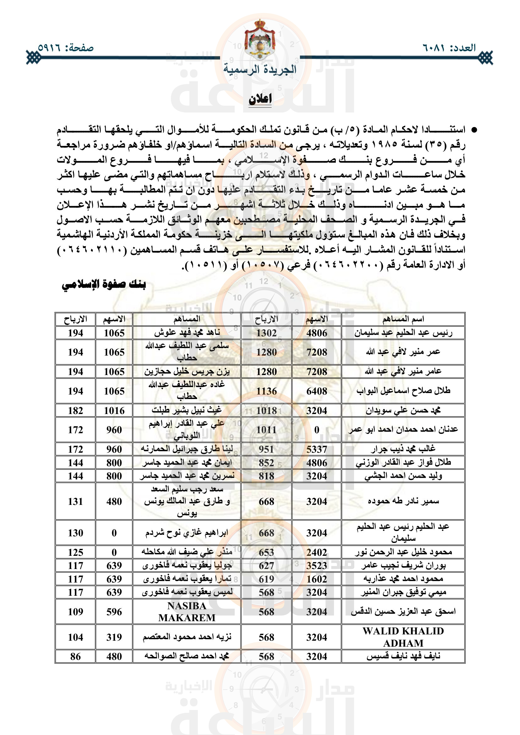Madar Al-Saa Images 0.5061642772585492