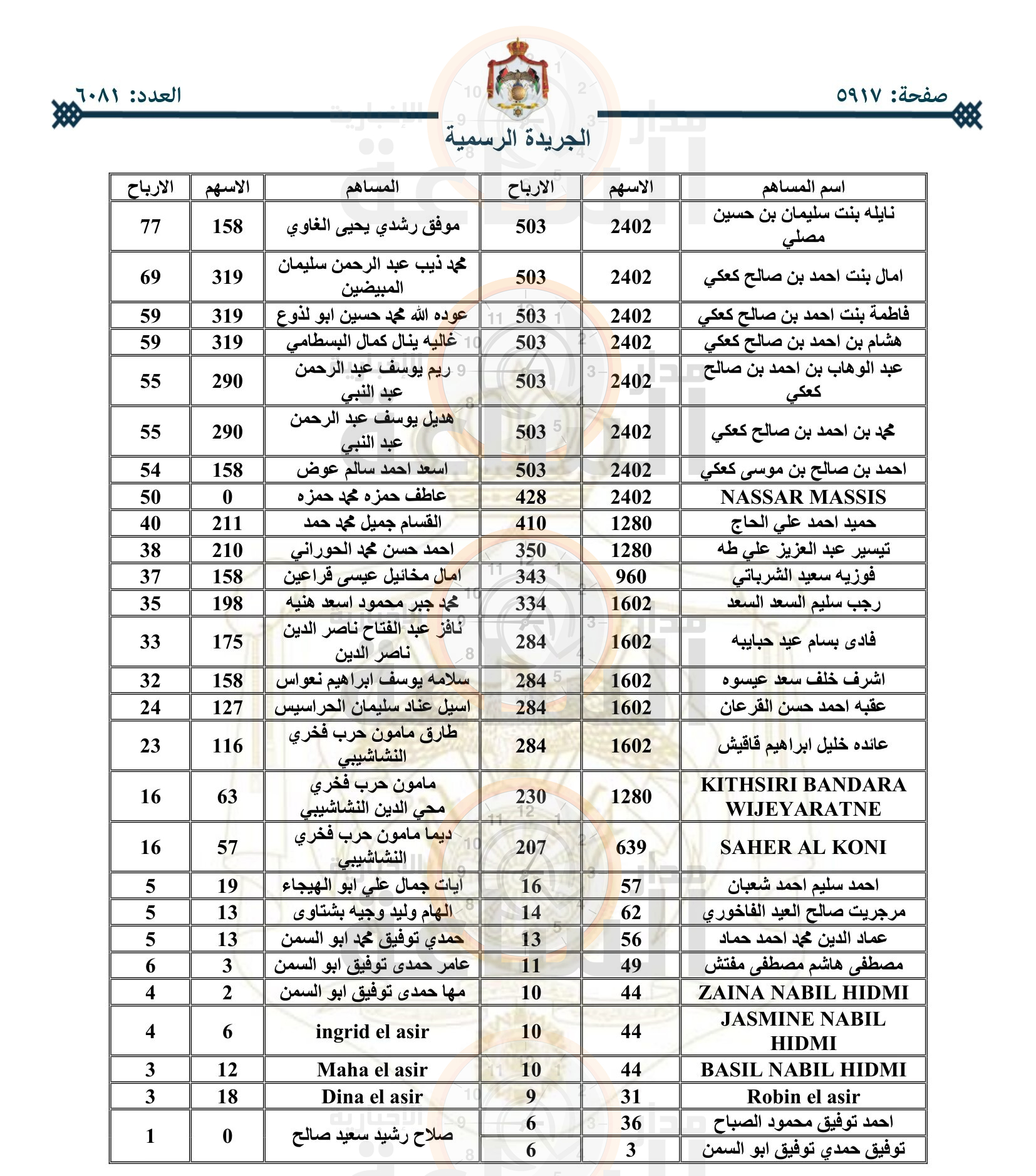 Madar Al-Saa Images 0.14023774338167772