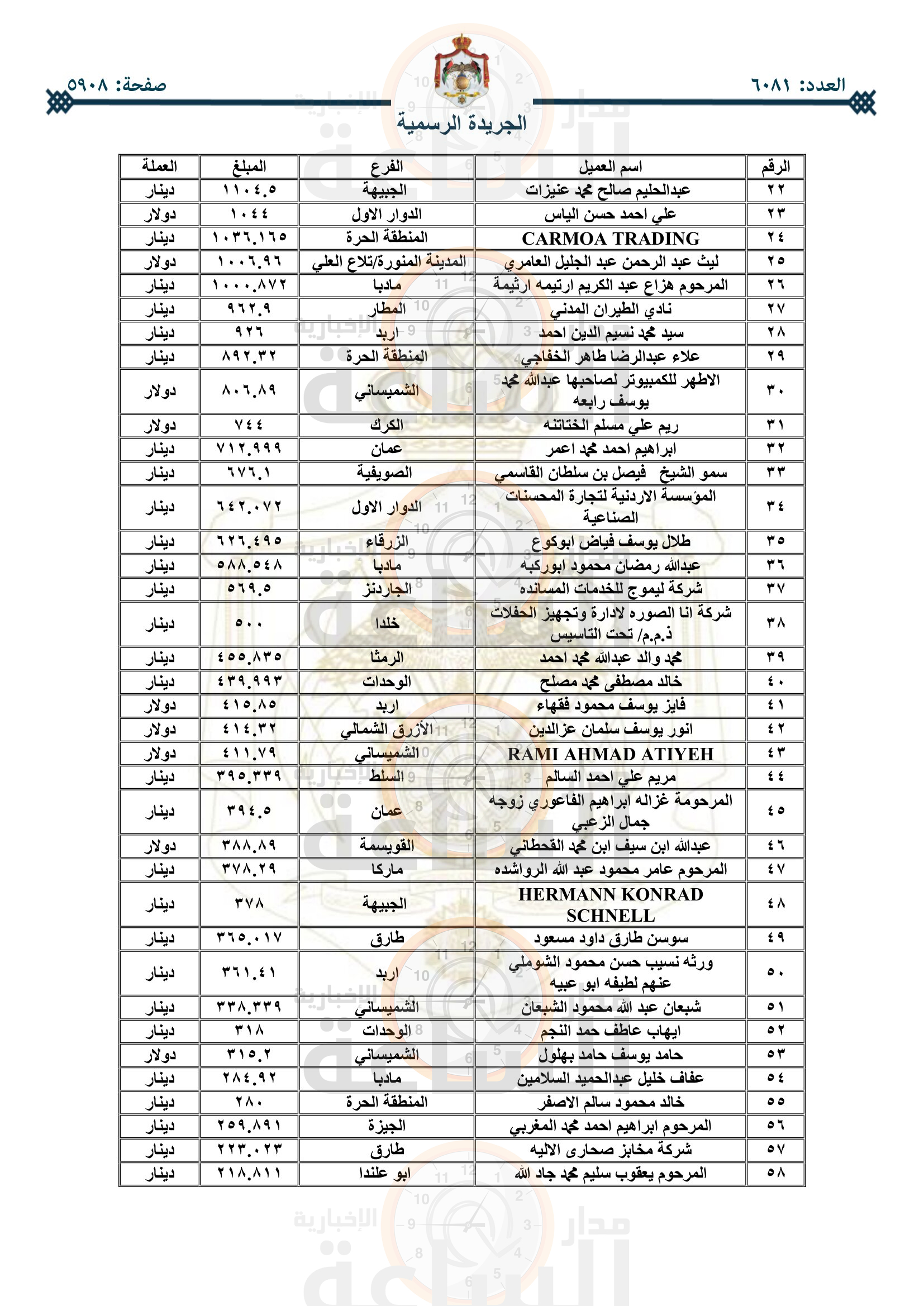 Madar Al-Saa Images 0.48191864340892177