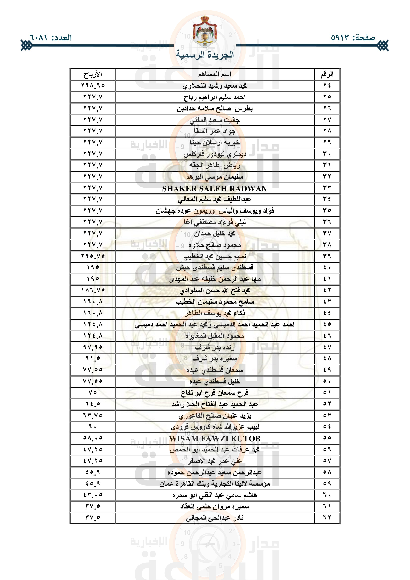 Madar Al-Saa Images 0.9065514027098514