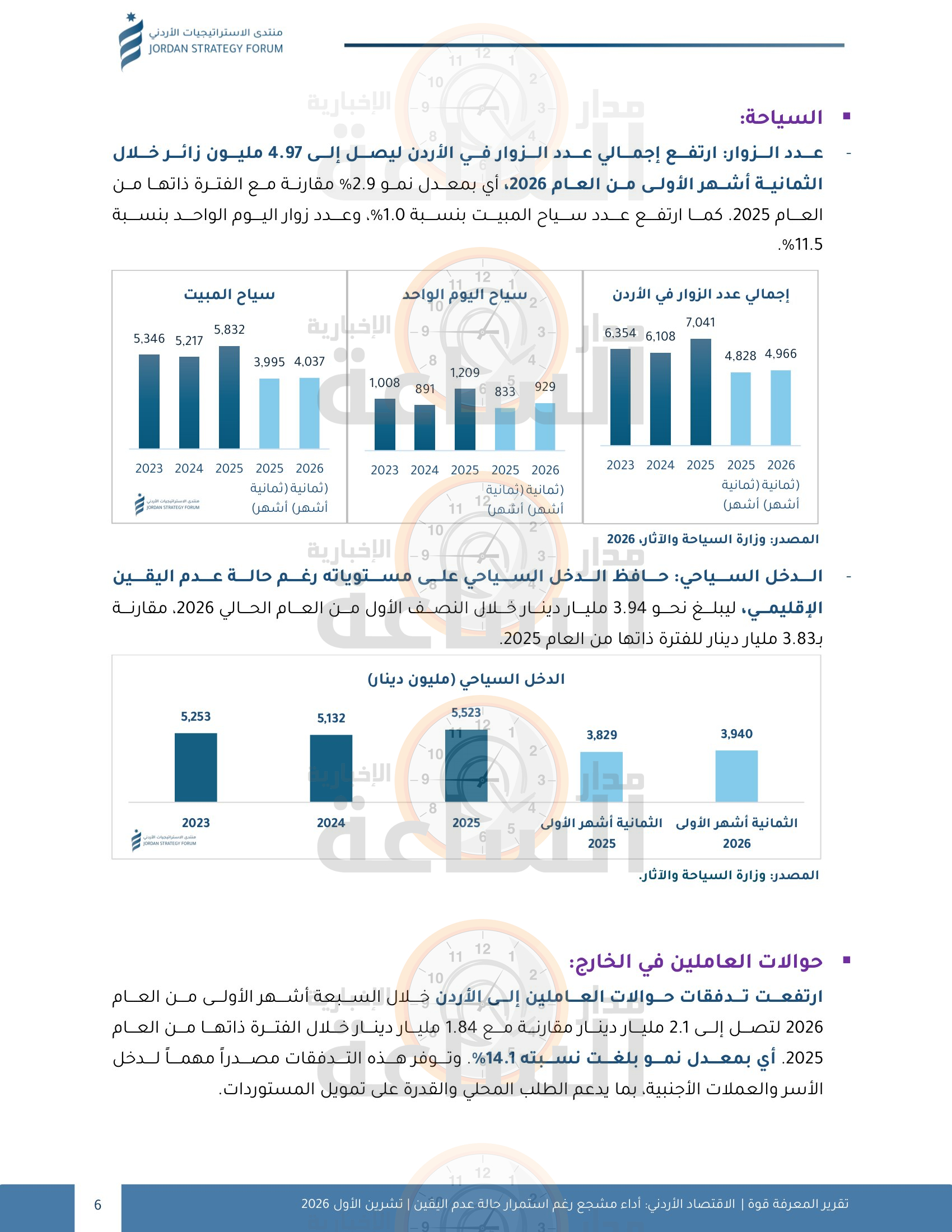 Madar Al-Saa Images 0.3757612052207563