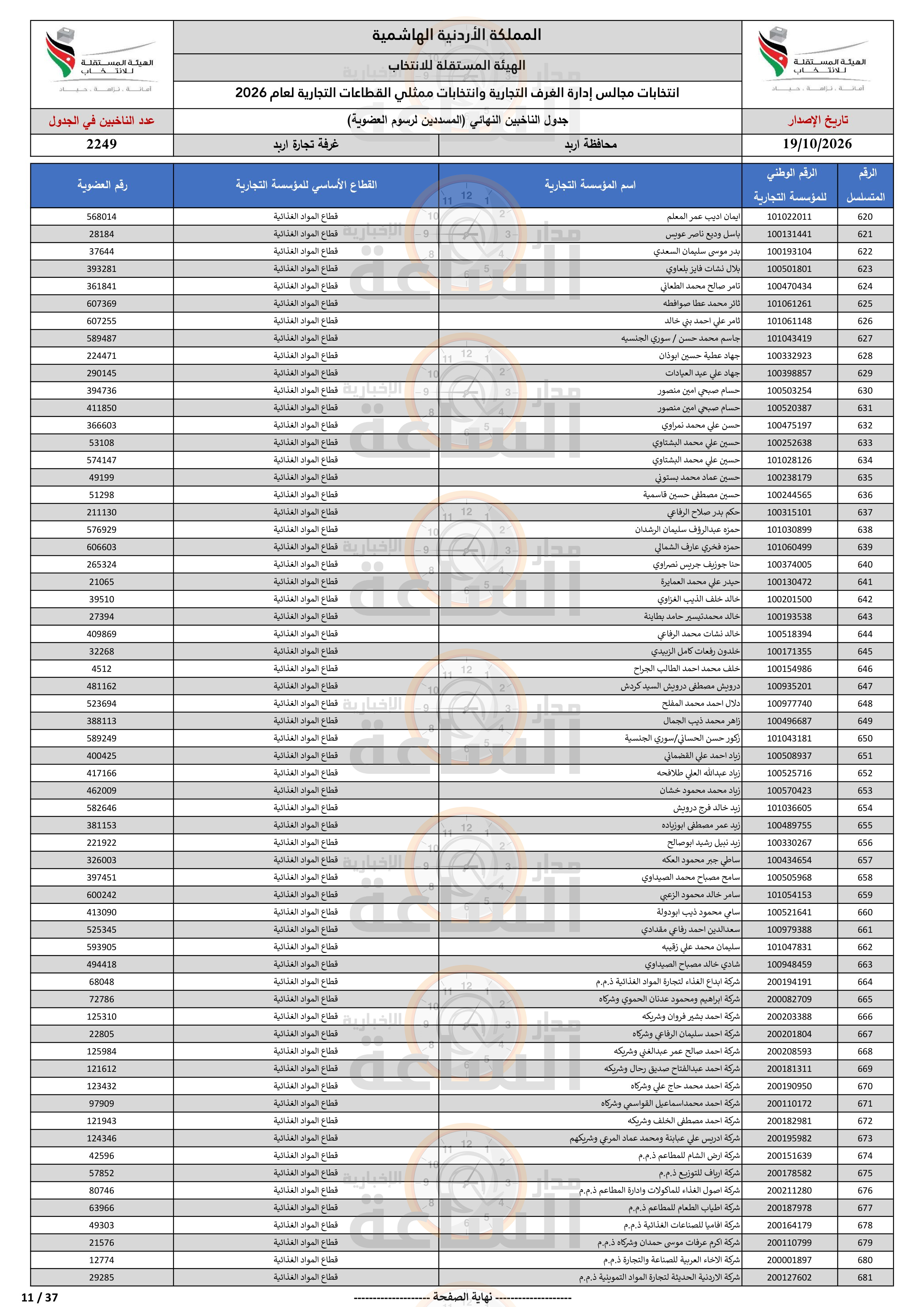 Madar Al-Saa Images 0.17082696274567488