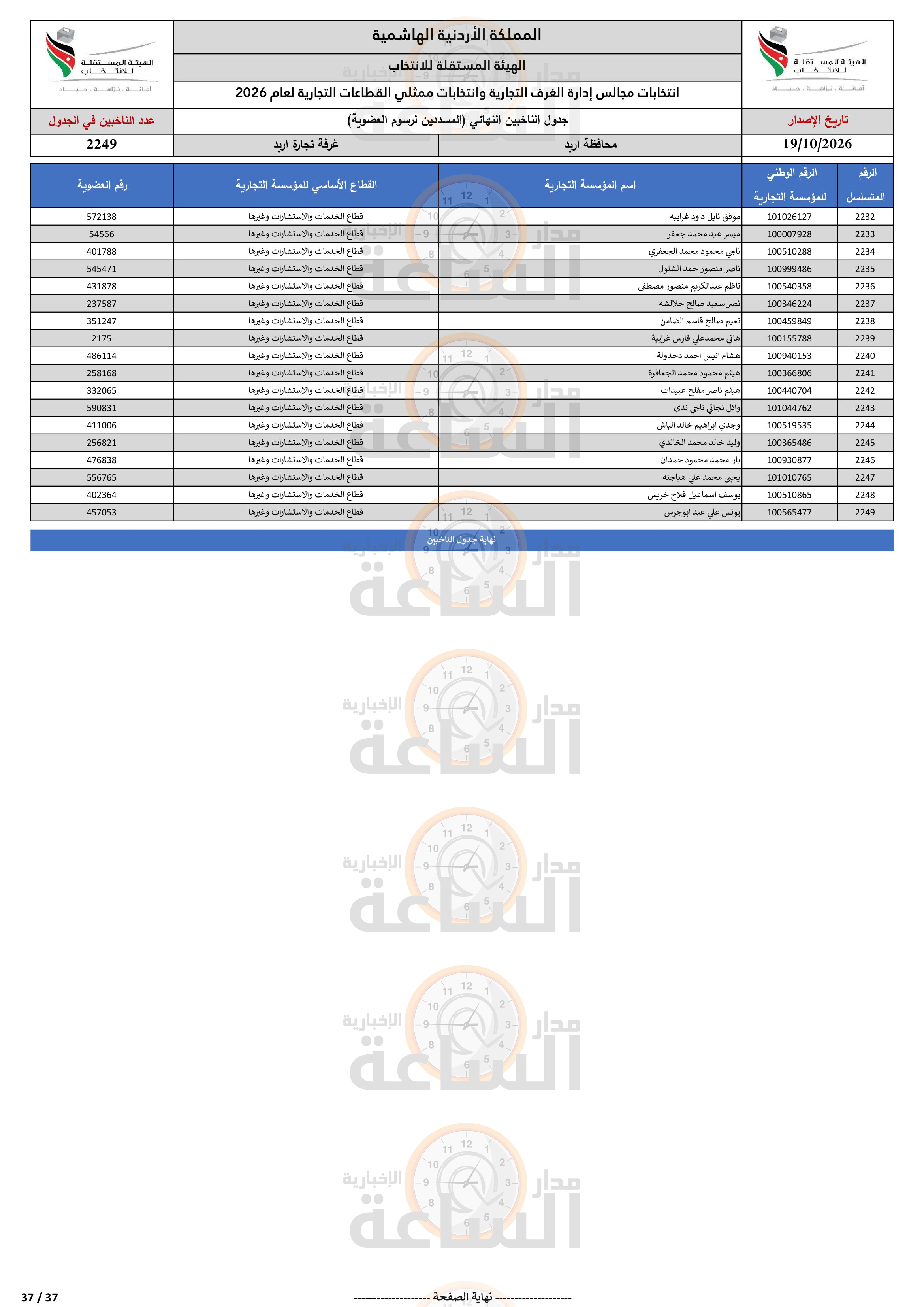 Madar Al-Saa Images 0.17574487042147013