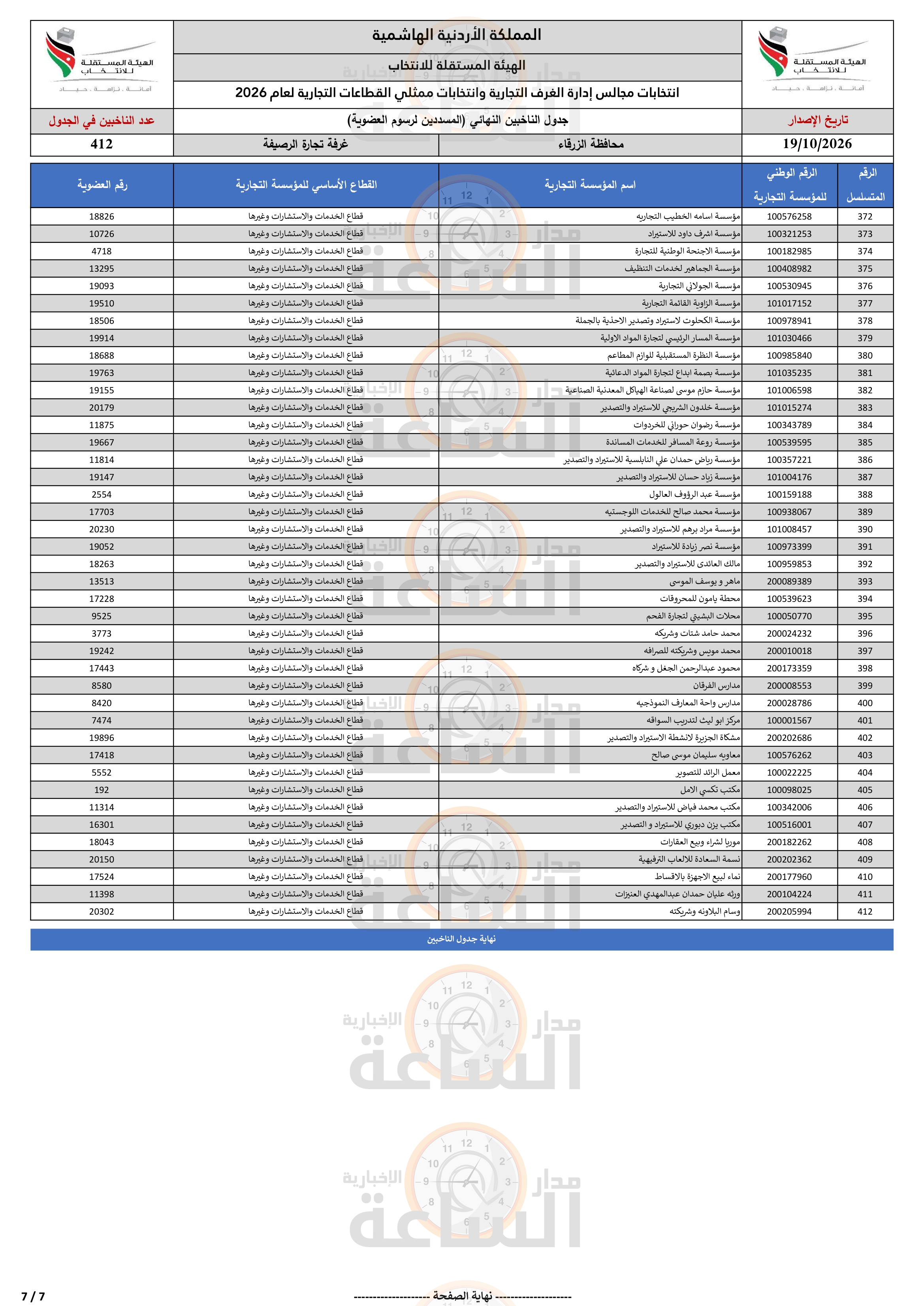 Madar Al-Saa Images 0.9165789476265677