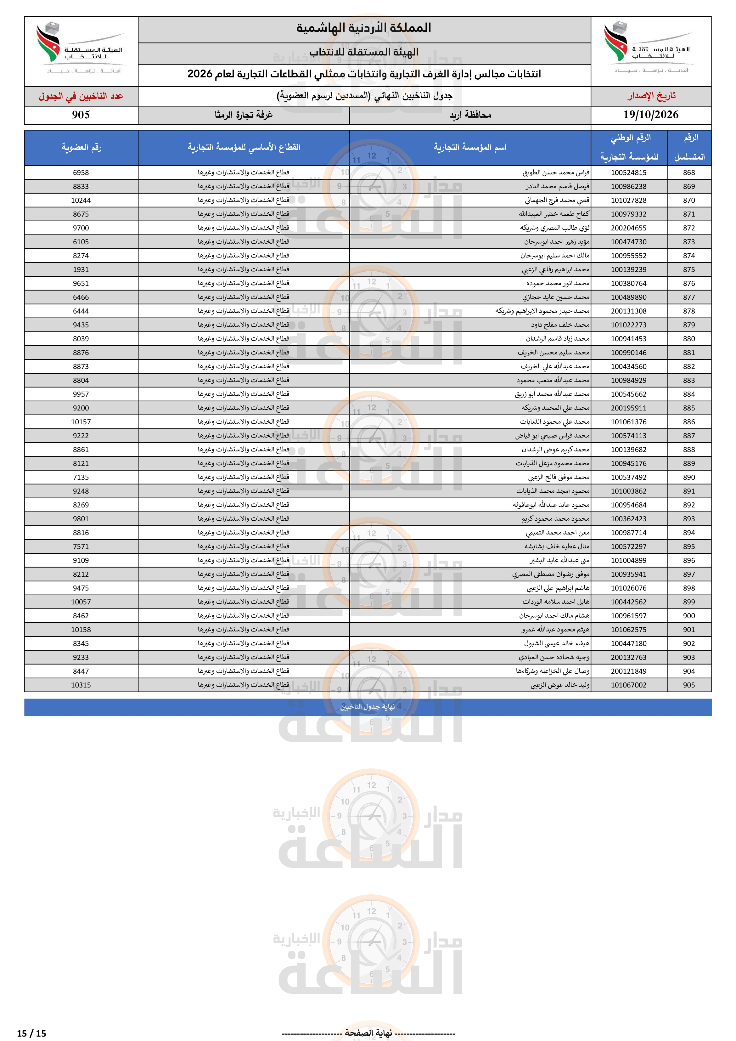 Madar Al-Saa Images 0.9049949728463395