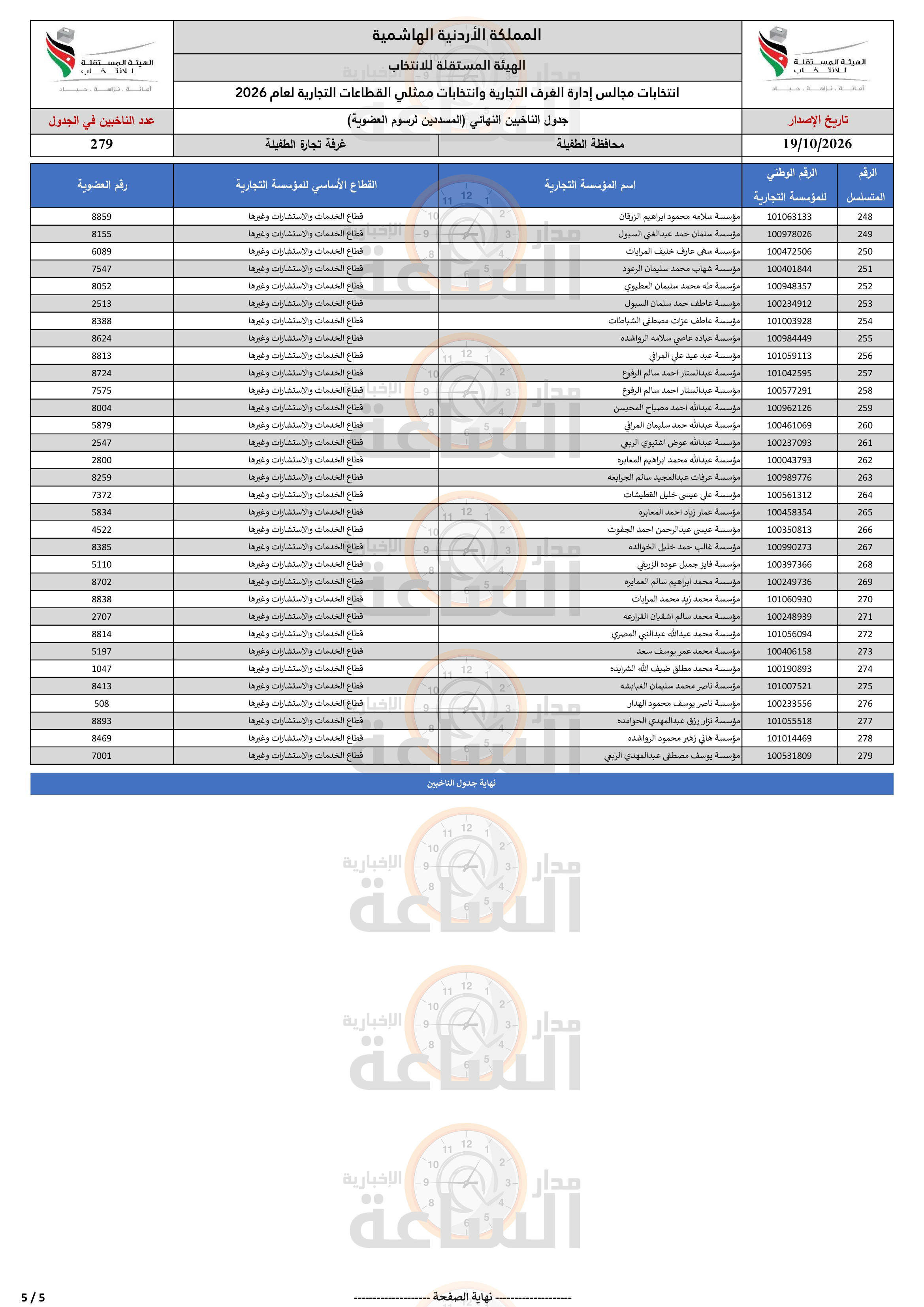 Madar Al-Saa Images 0.9256987273806193