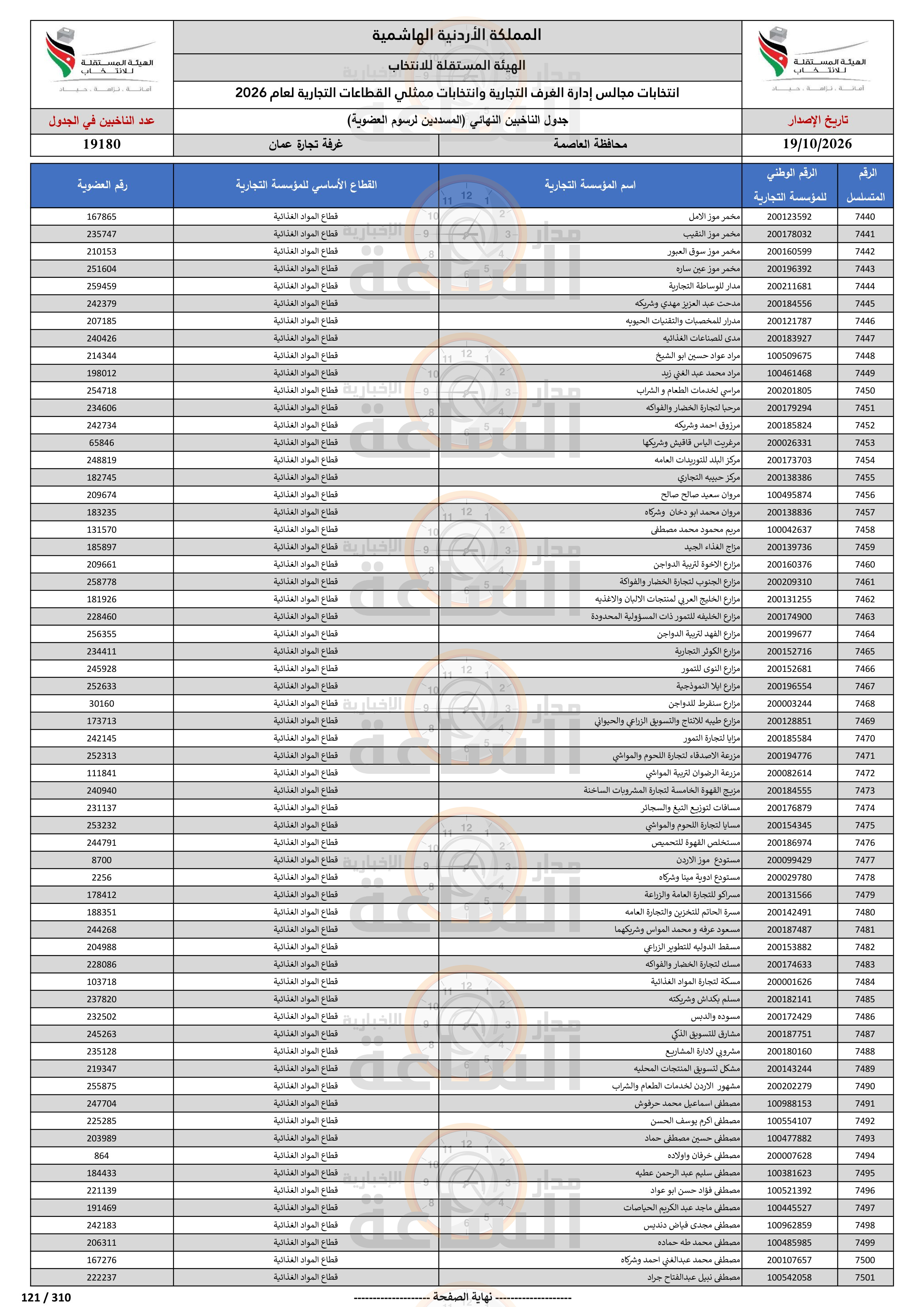 Madar Al-Saa Images 0.0533103948010093