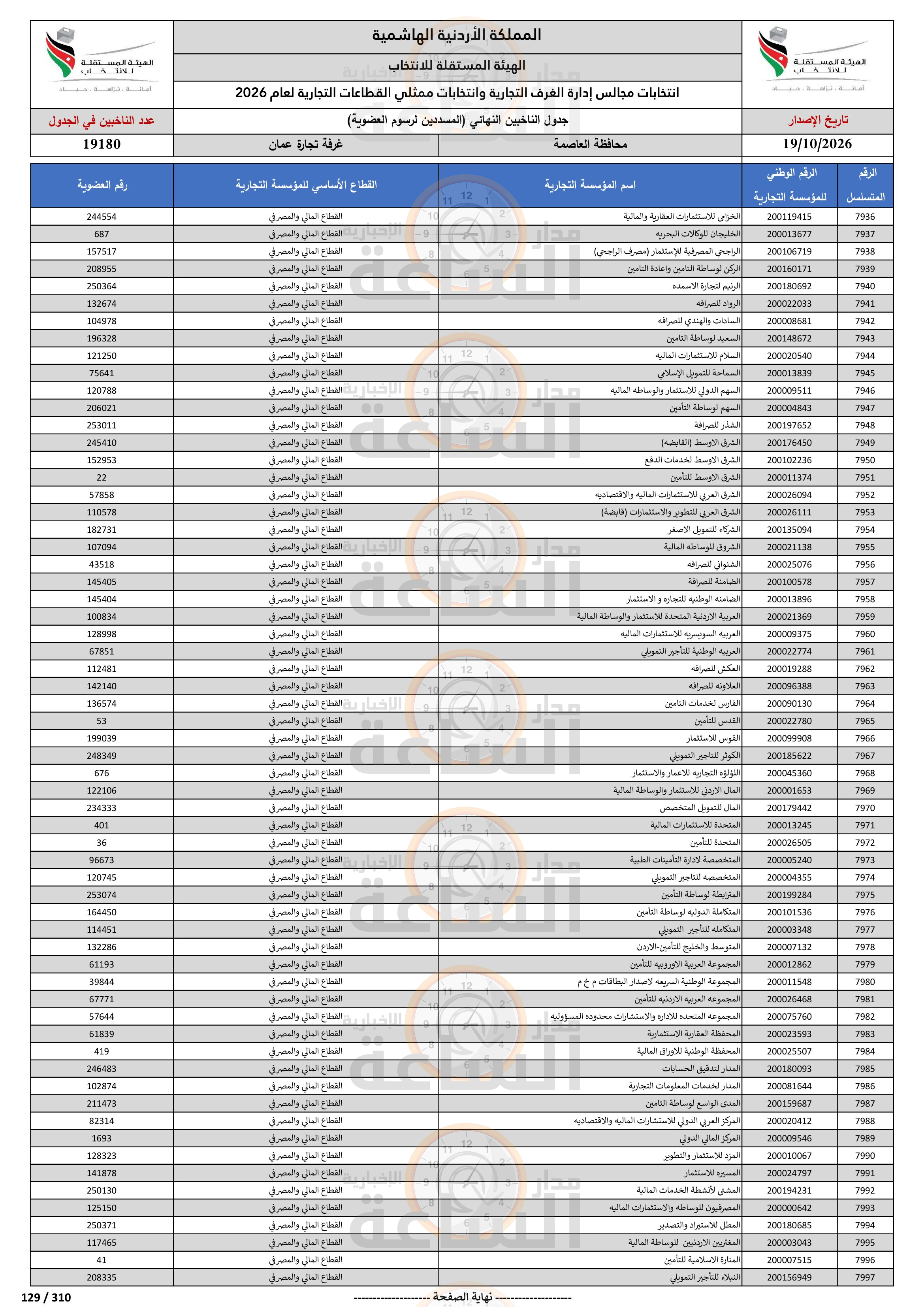 Madar Al-Saa Images 0.29491401628836444