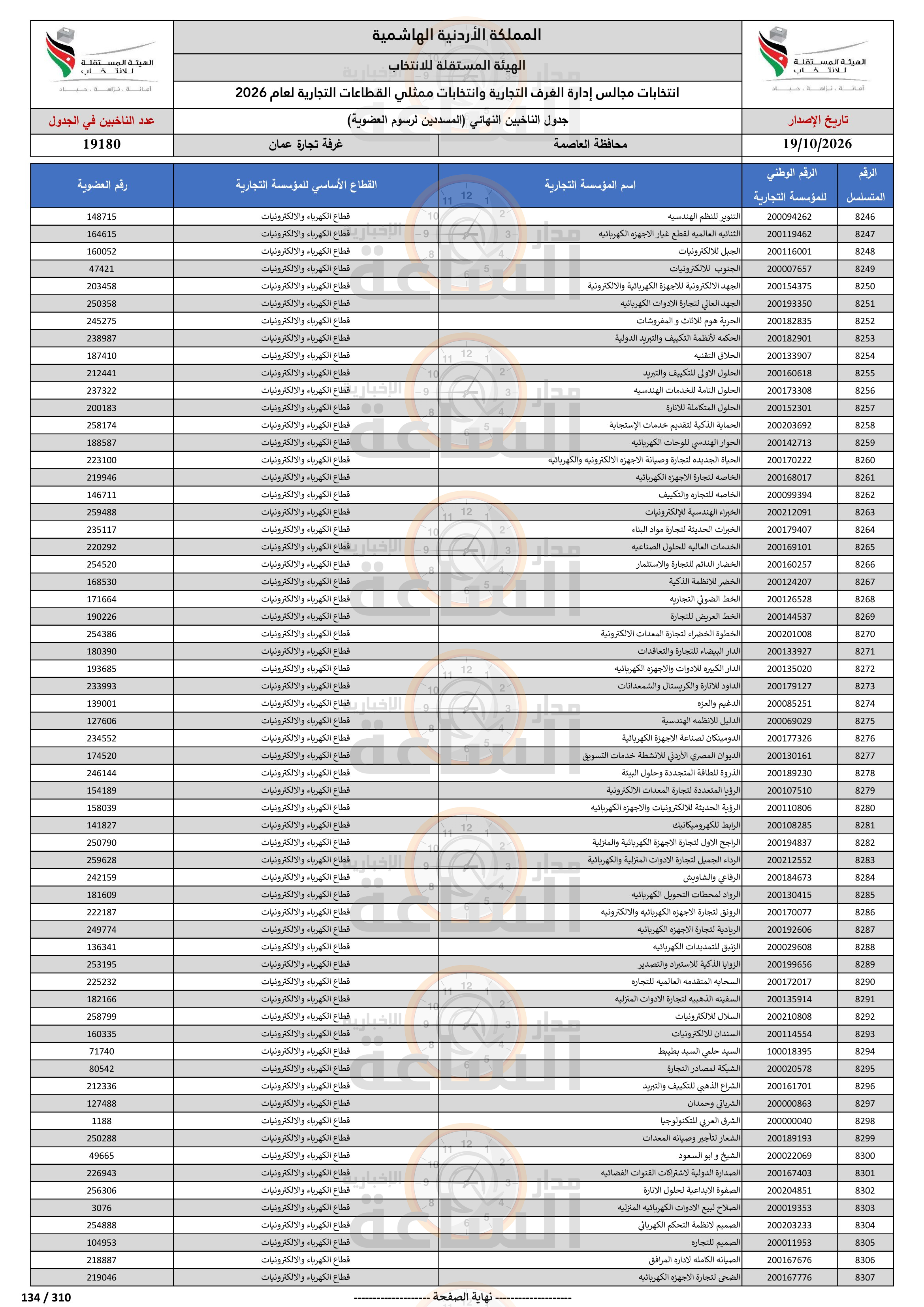 Madar Al-Saa Images 0.42316411418003697