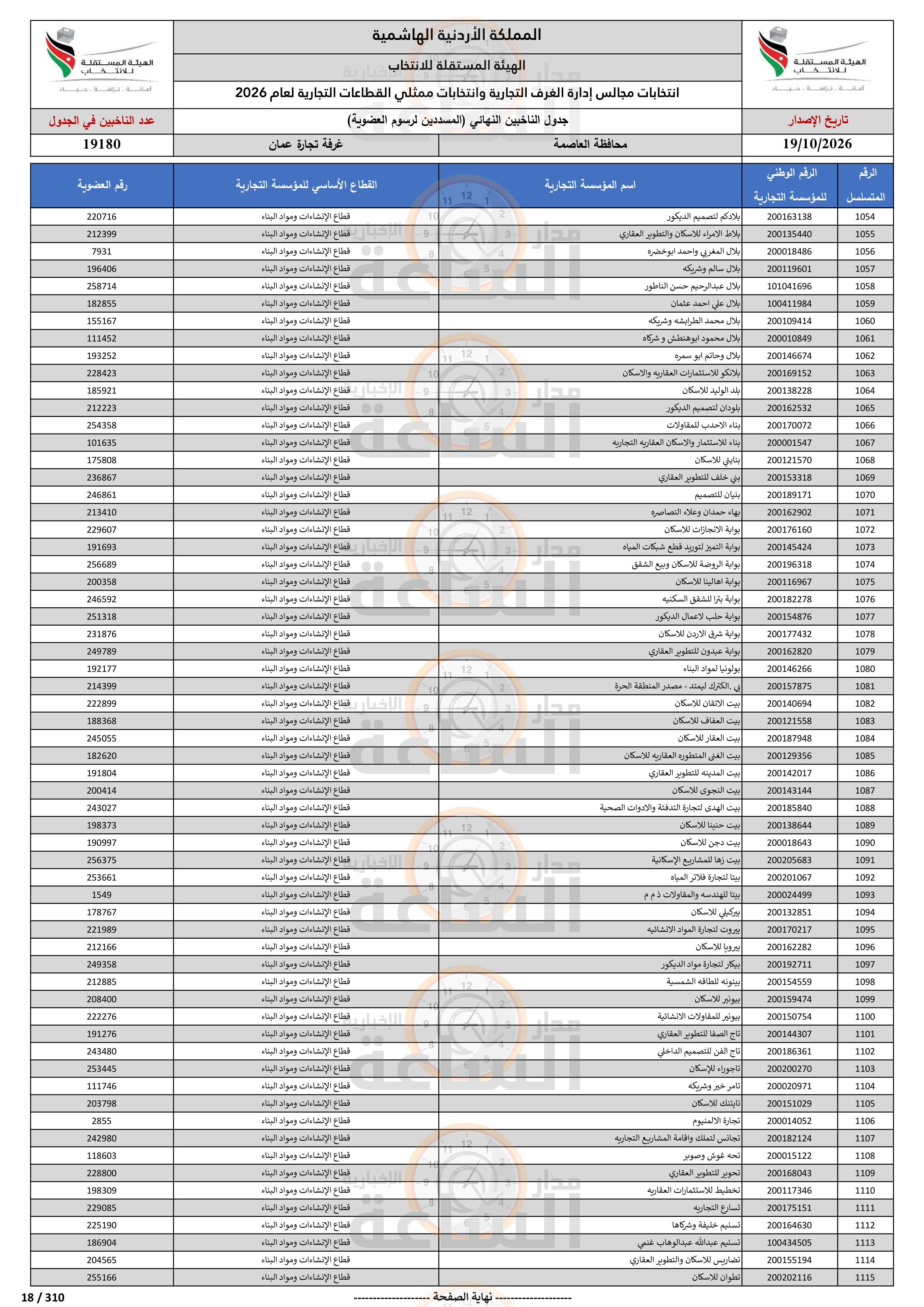 Madar Al-Saa Images 0.8287686901289681
