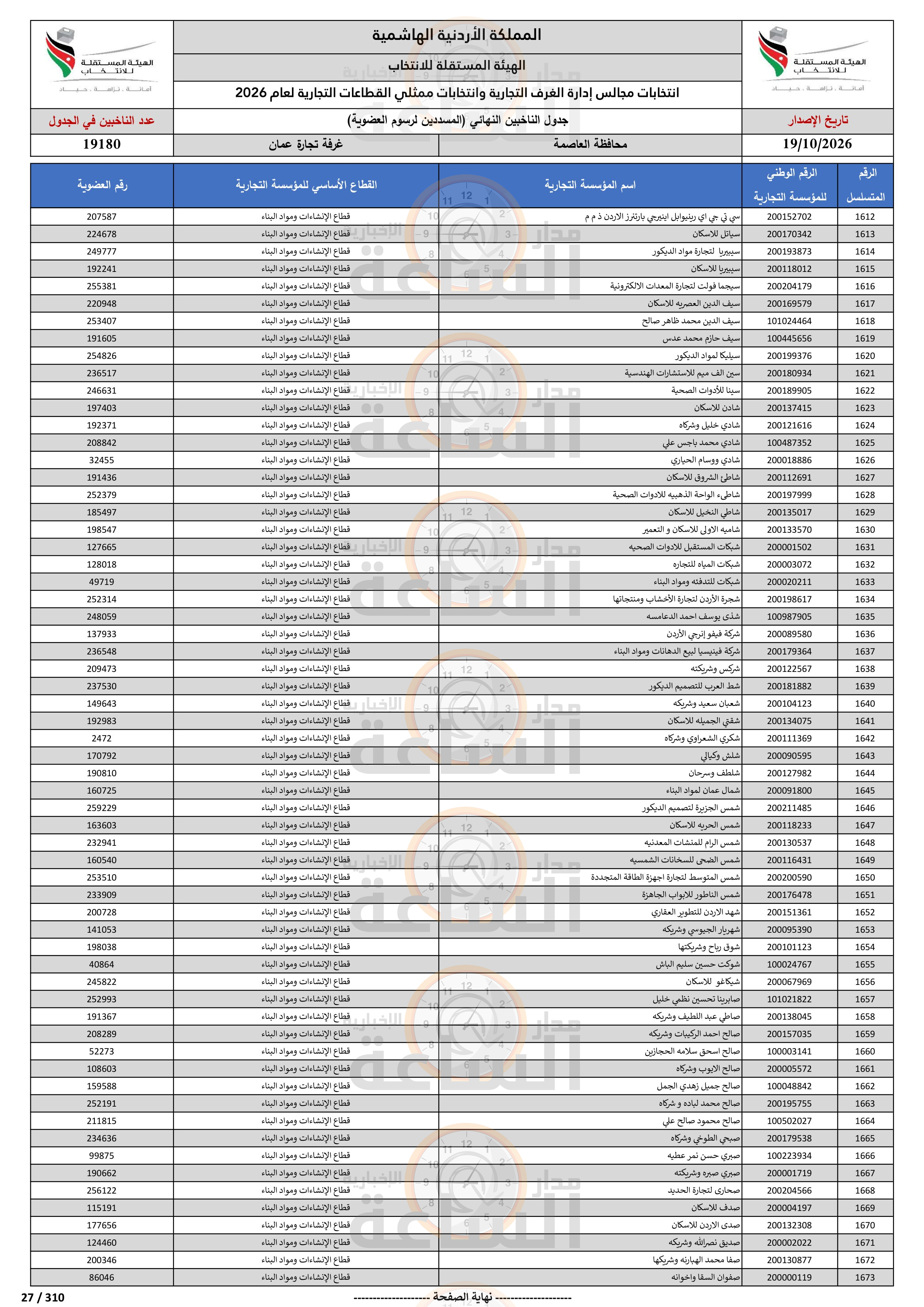 Madar Al-Saa Images 0.015552642883535306