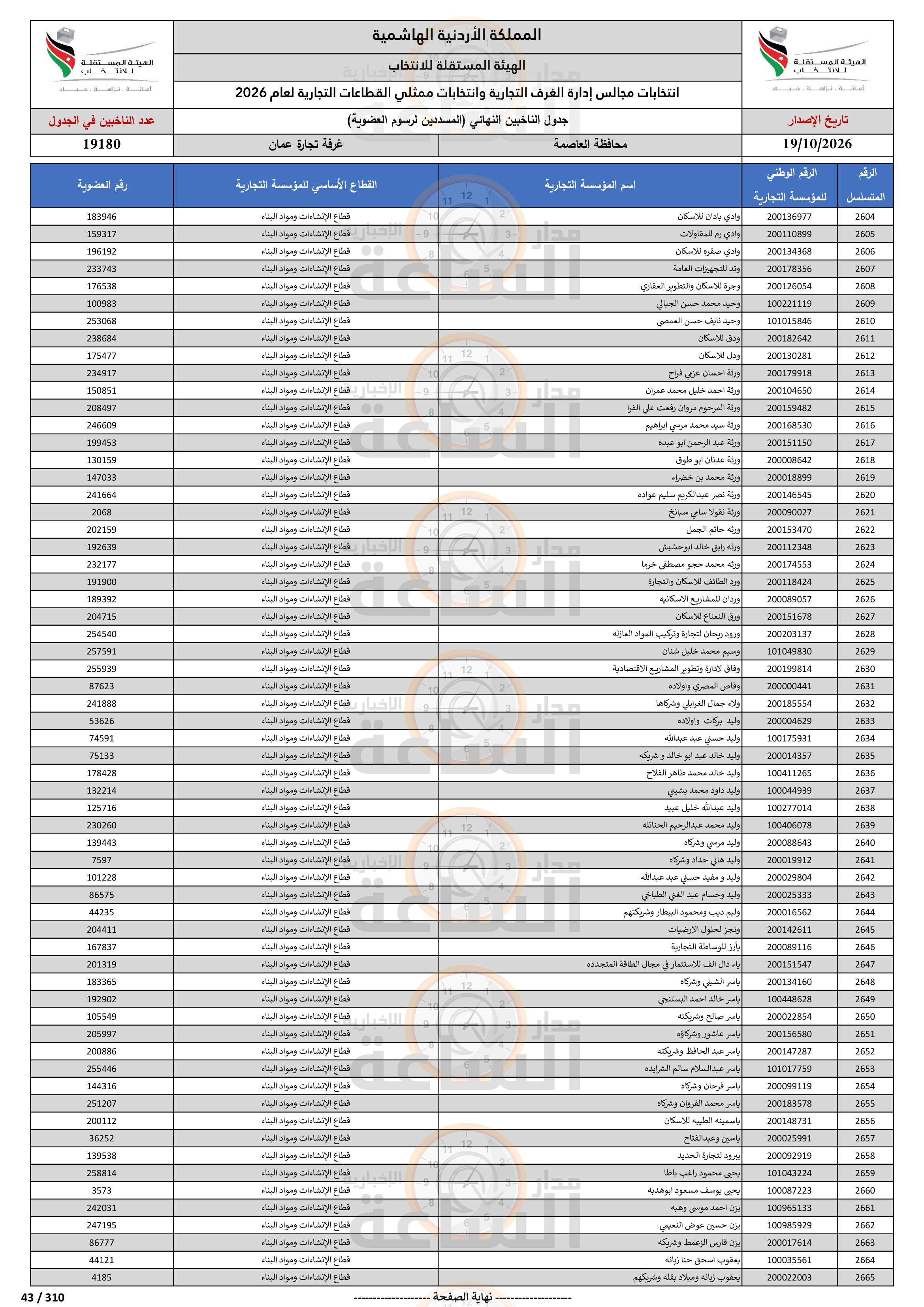 Madar Al-Saa Images 0.04311277217273368