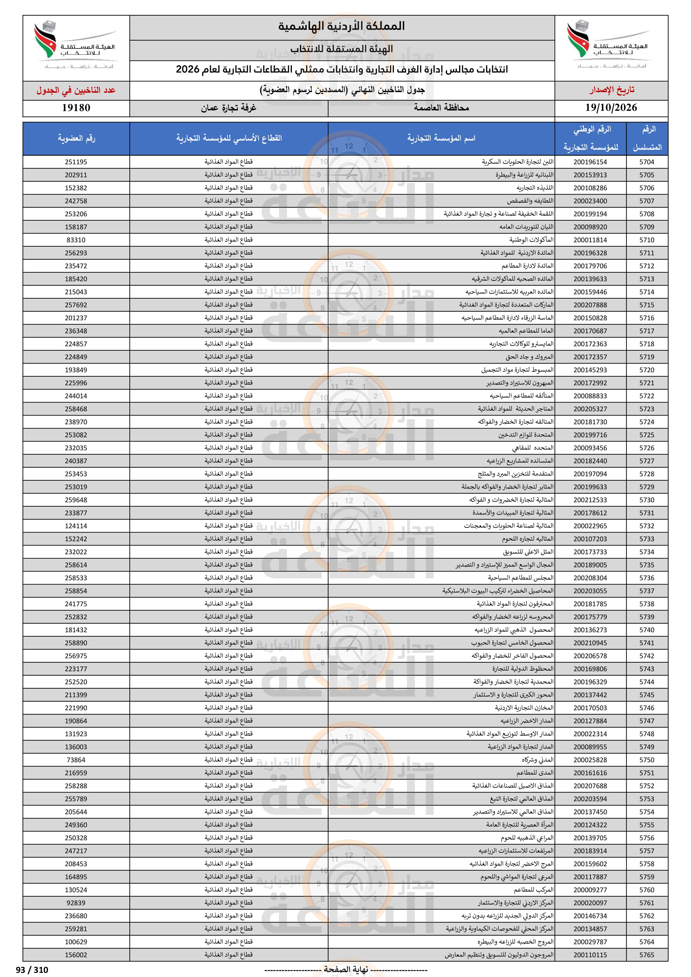 Madar Al-Saa Images 0.4697655545738354