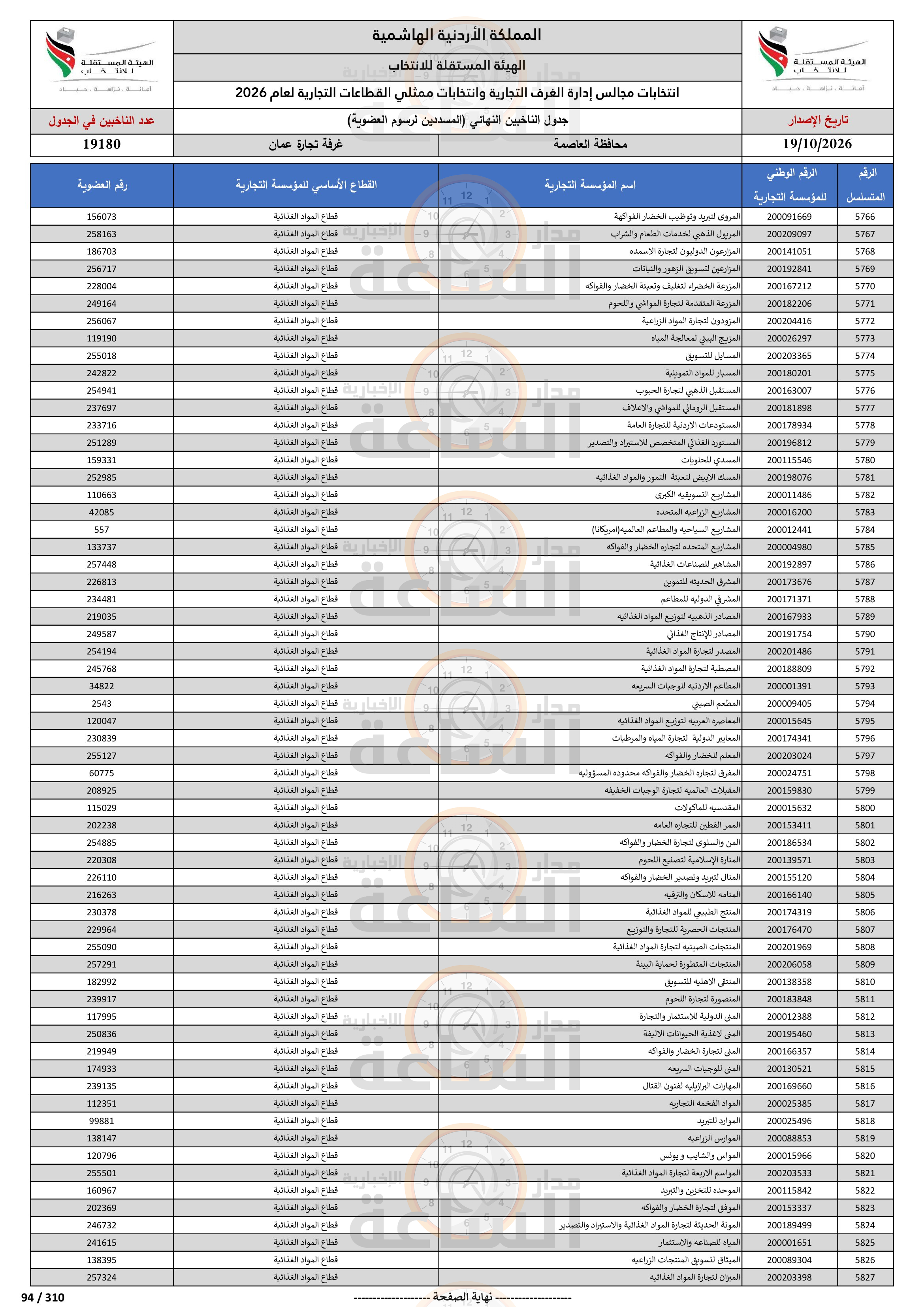 Madar Al-Saa Images 0.6332599940140025