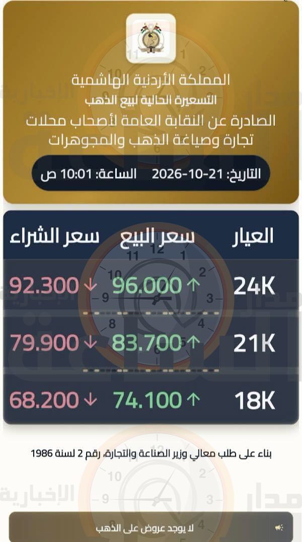 Madar Al-Saa Images 0.13007502892270717