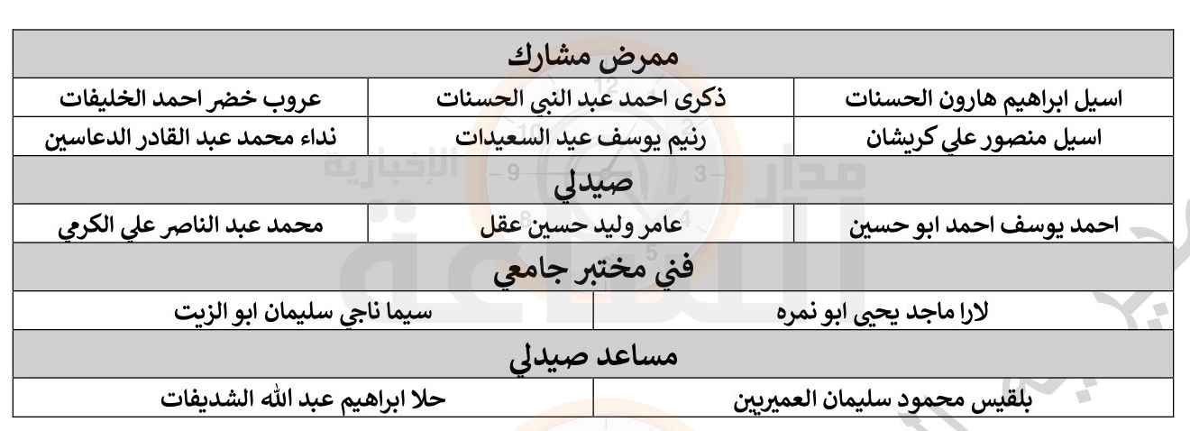 Madar Al-Saa Images 0.22119217426807625