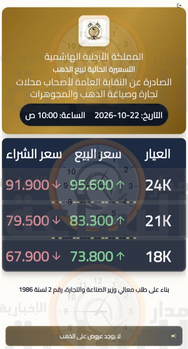 Madar Al-Saa Images 0.6935821763403078