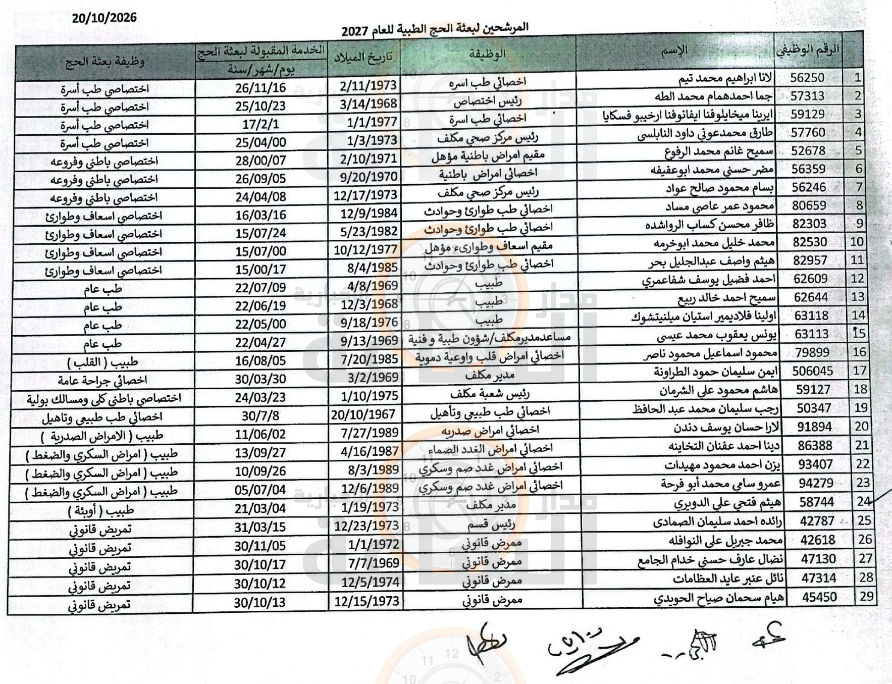 Madar Al-Saa Images 0.13637764502317395