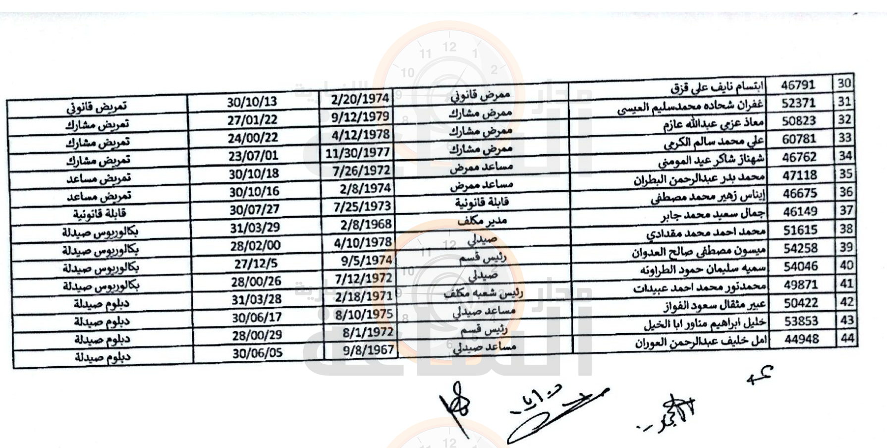 Madar Al-Saa Images 0.7412981703099265