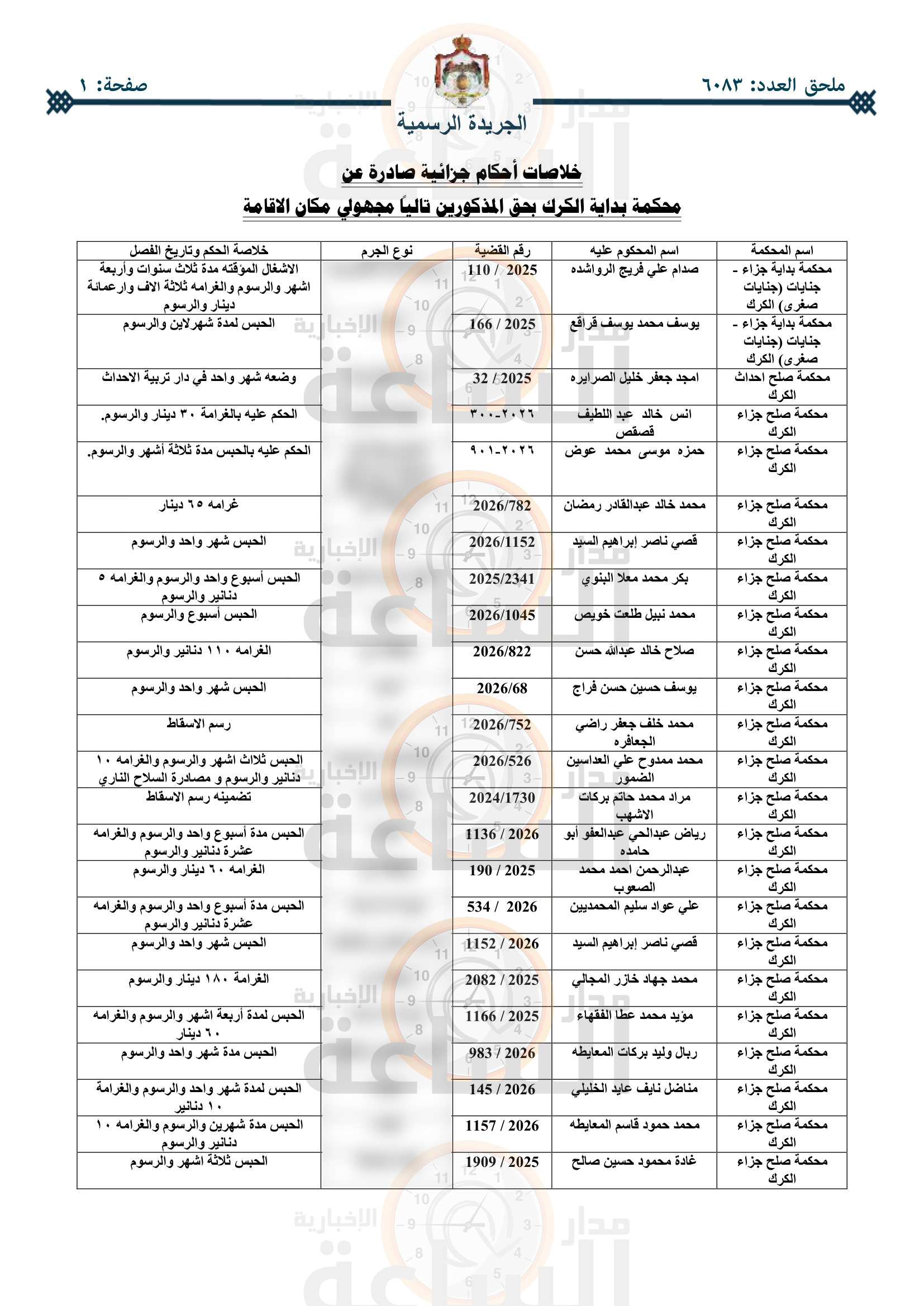 Madar Al-Saa Images 0.08742770708677305