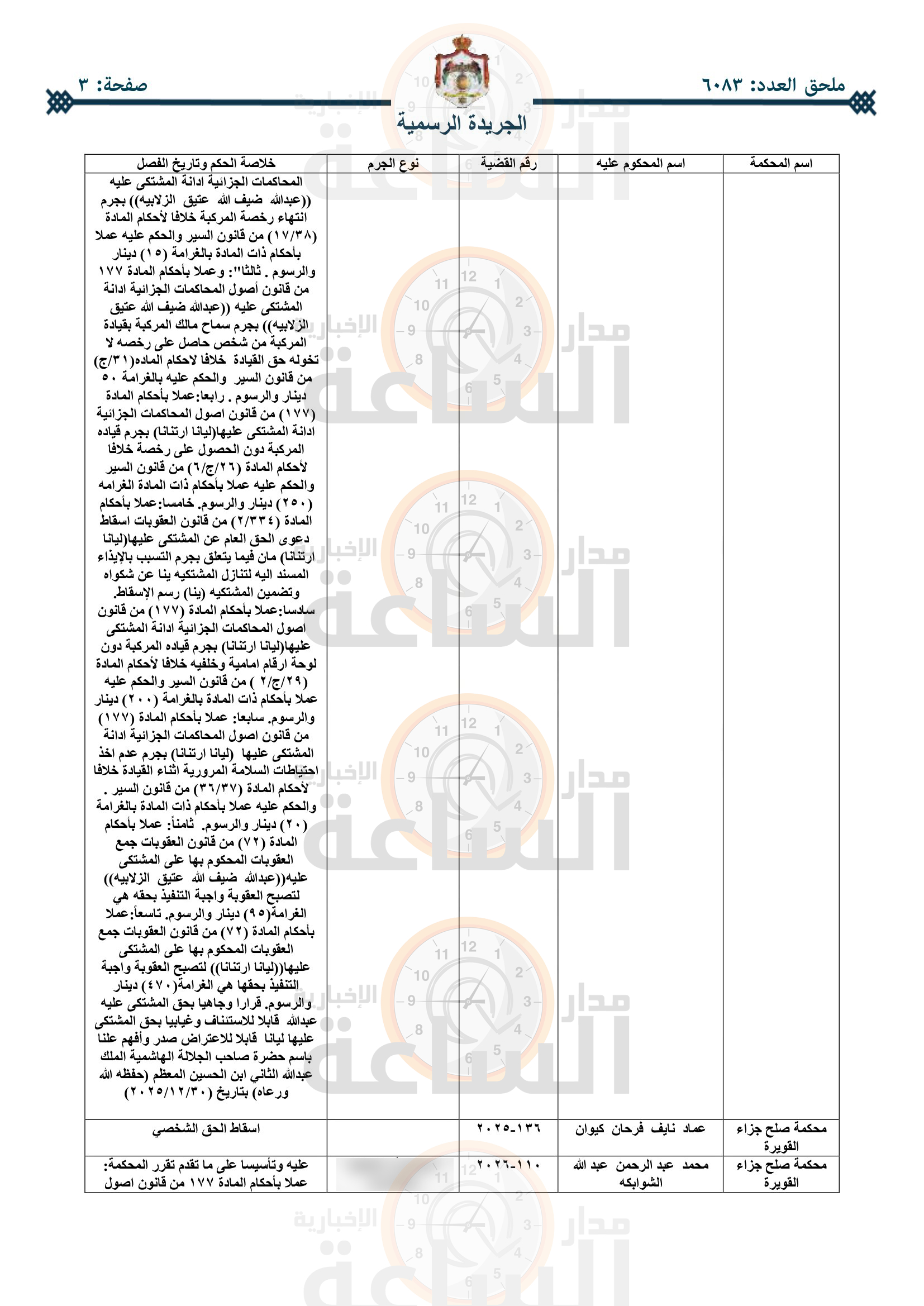 Madar Al-Saa Images 0.2501801864805907