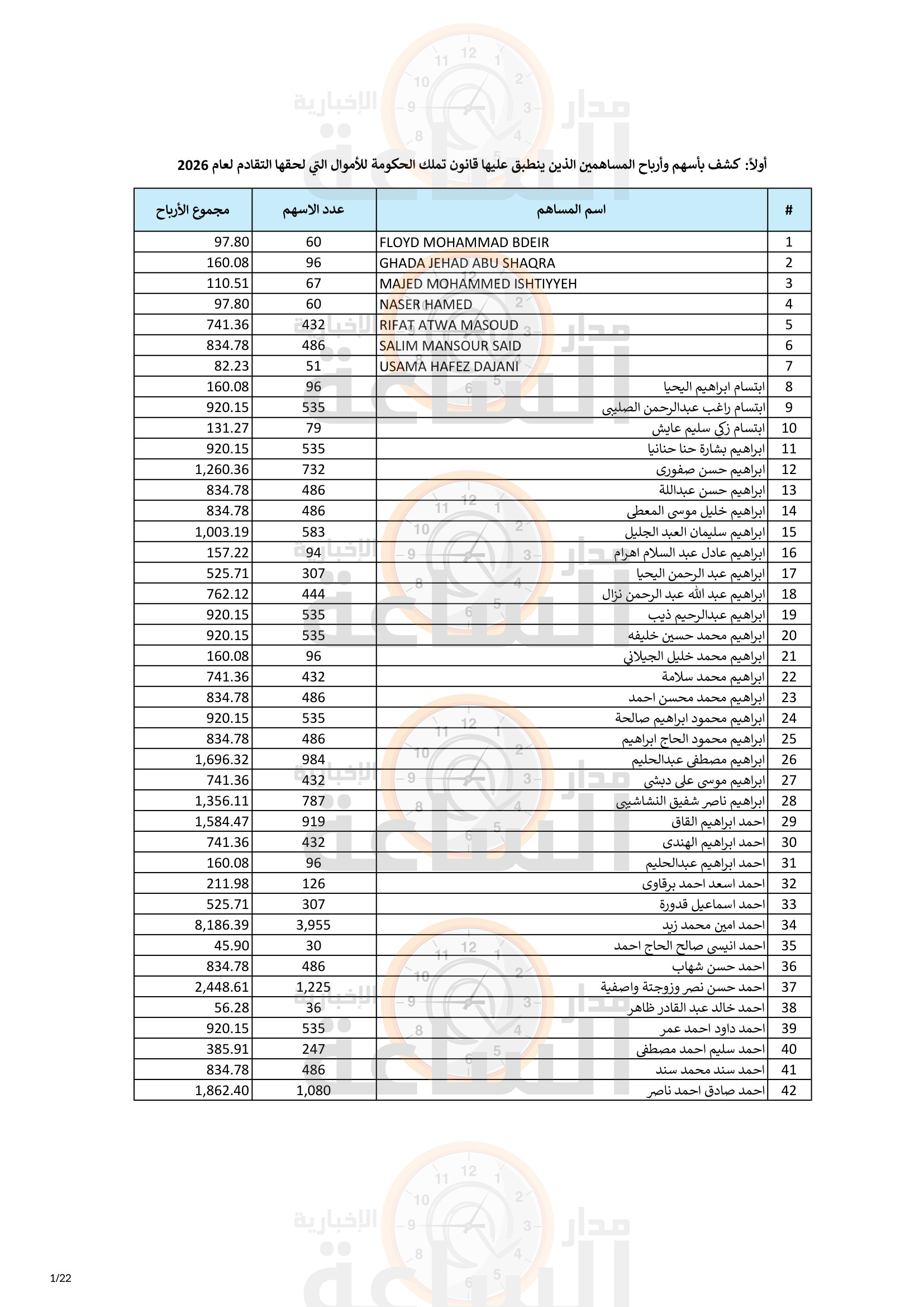 Madar Al-Saa Images 0.5136591459890344