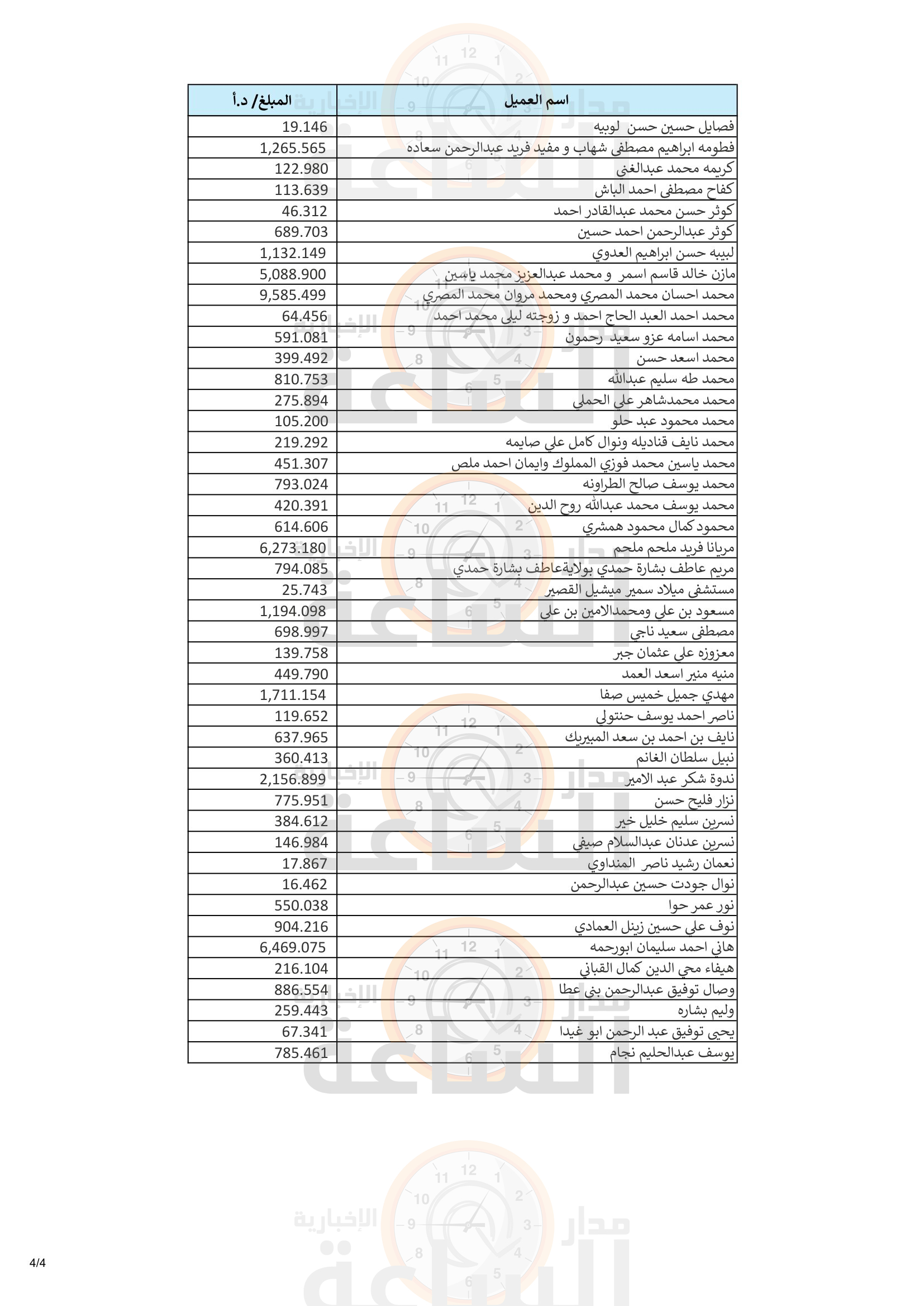 Madar Al-Saa Images 0.23496522145665388