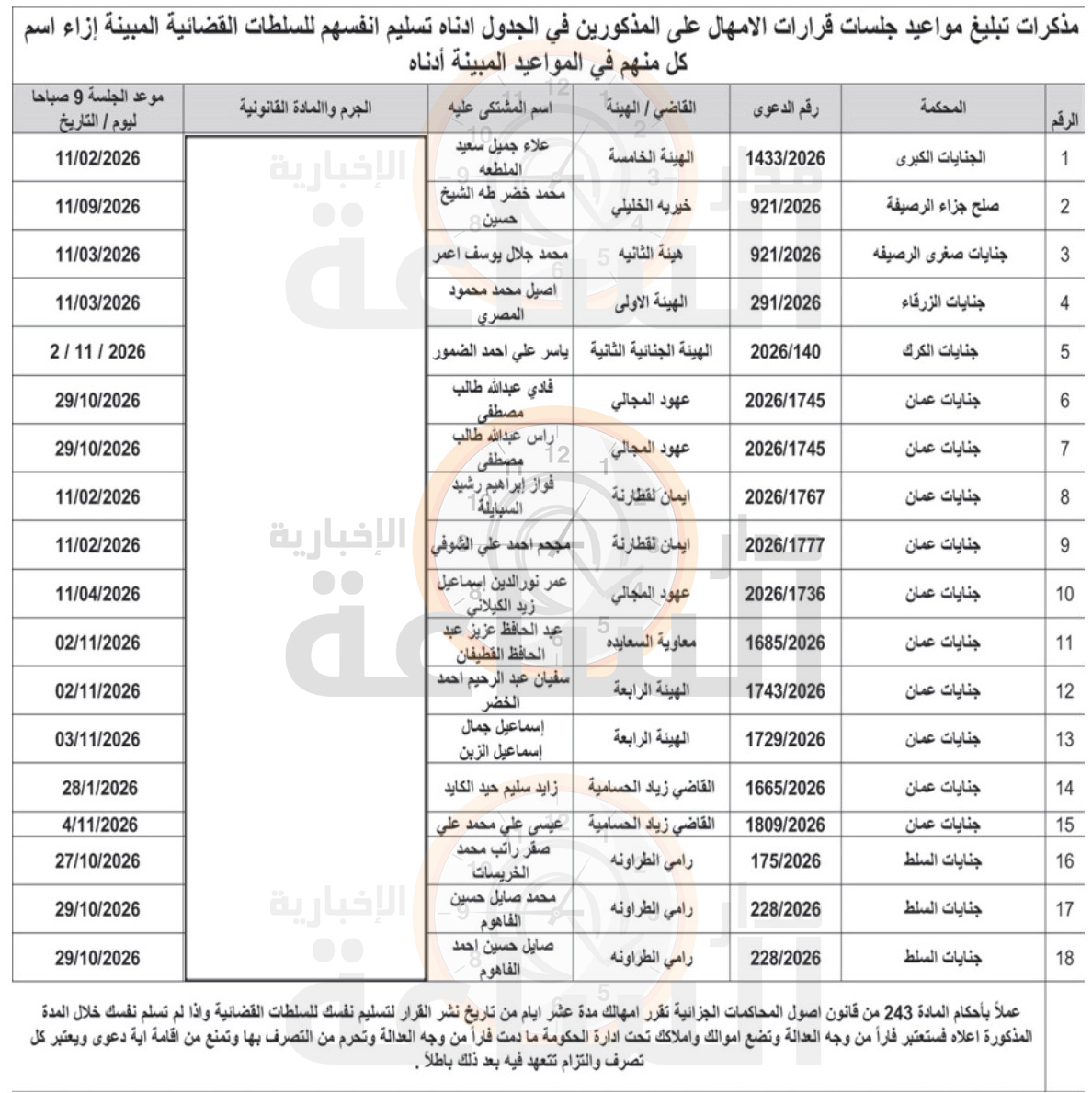 Madar Al-Saa Images 0.28845240342639344