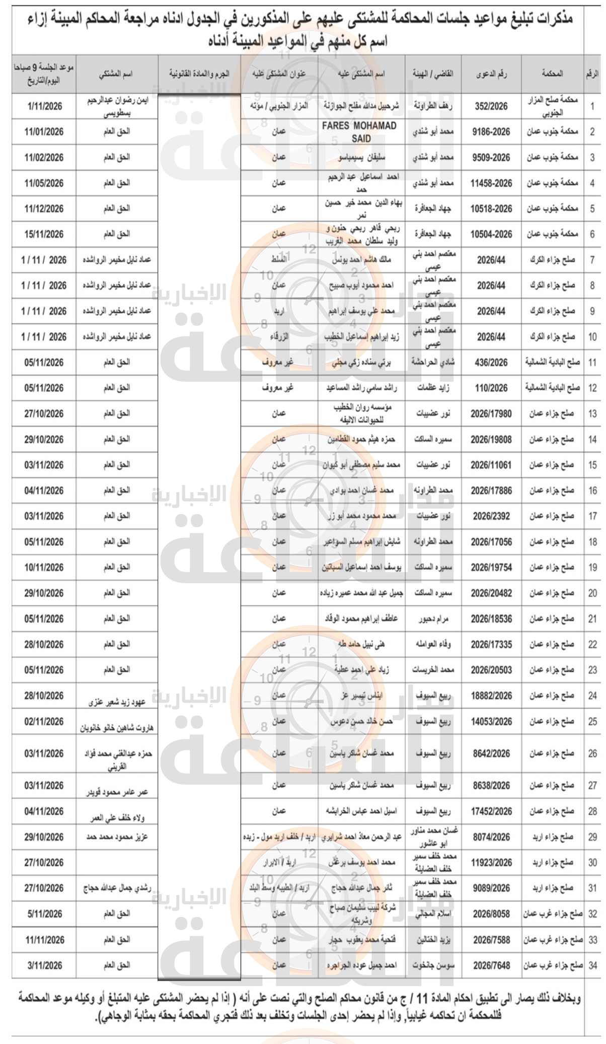 Madar Al-Saa Images 0.6300078111806189